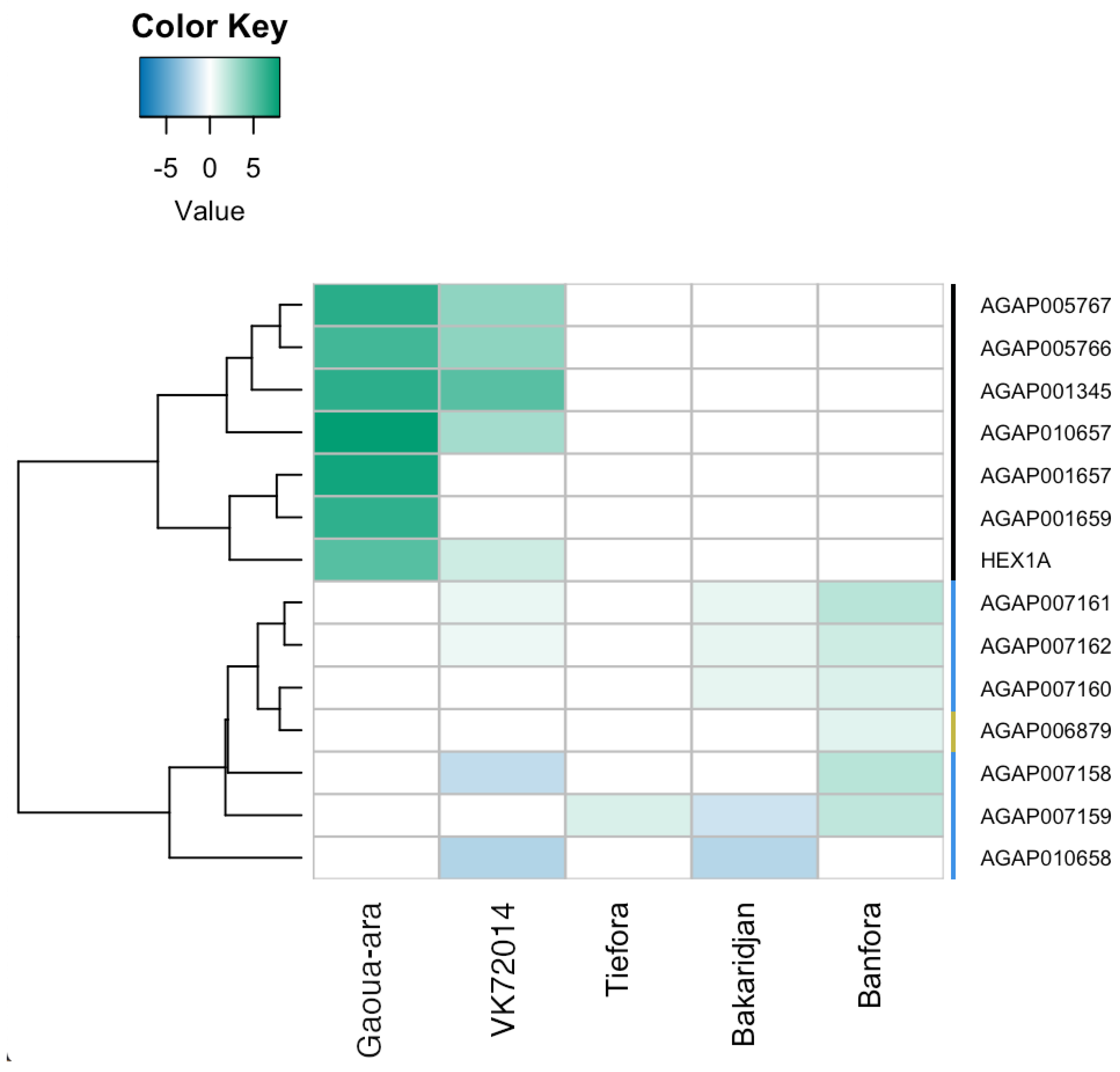 Insects 13 00247 g008