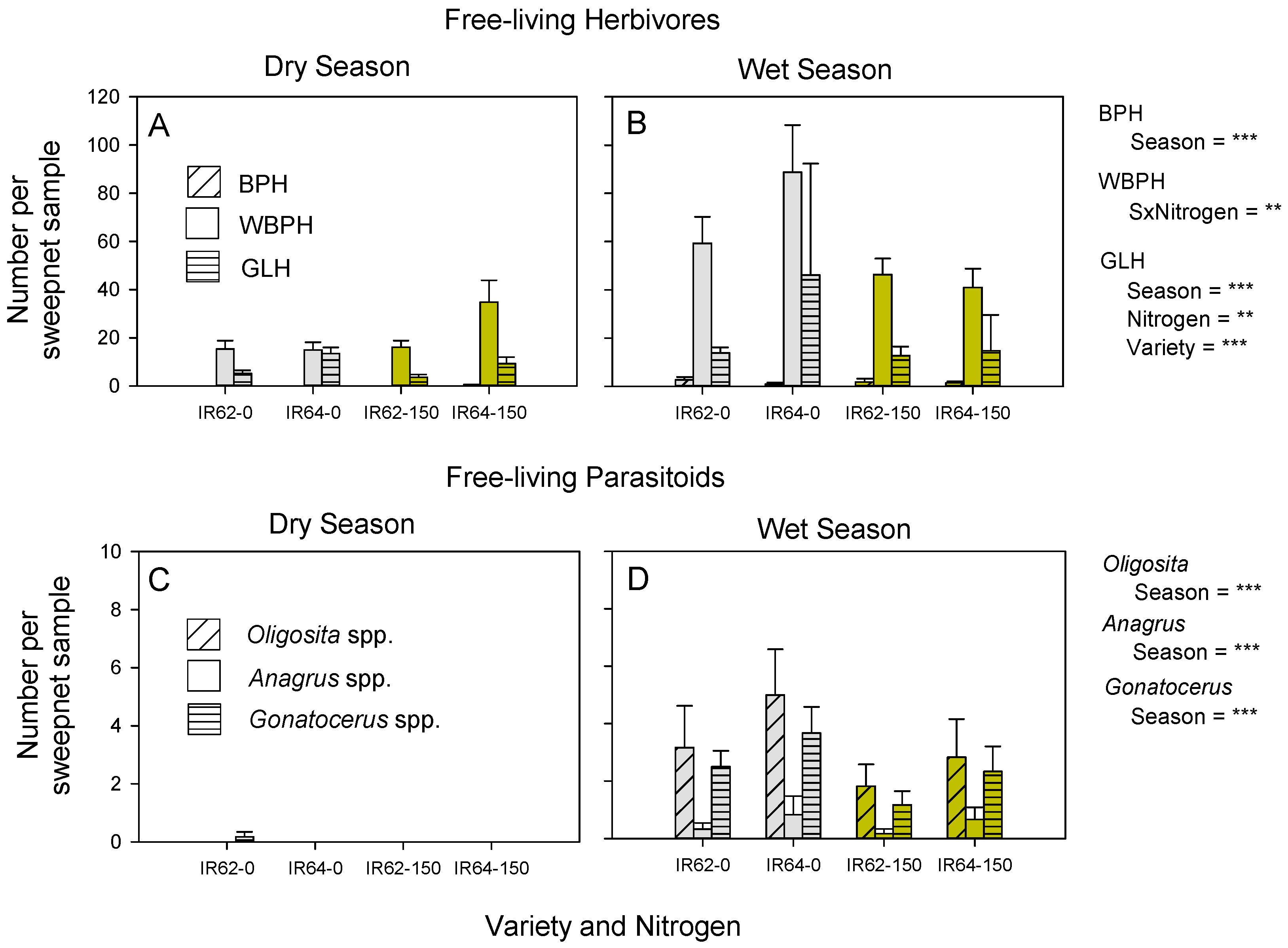Insects 13 00251 g001
