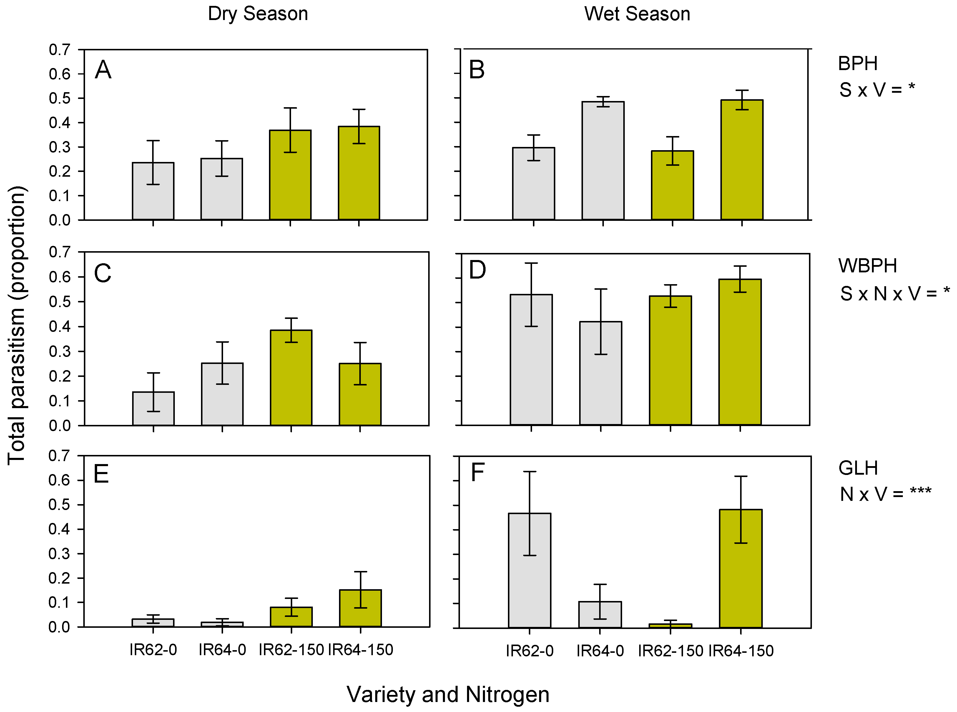Insects 13 00251 g002