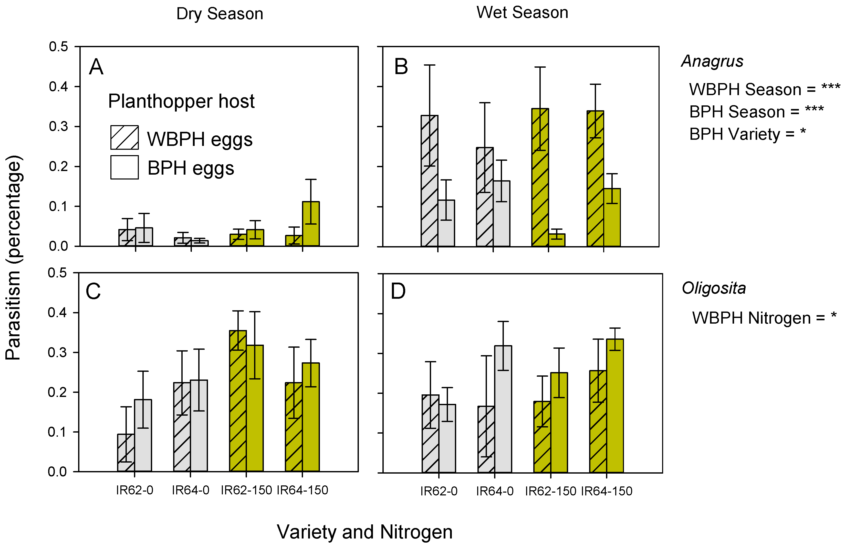 Insects 13 00251 g003