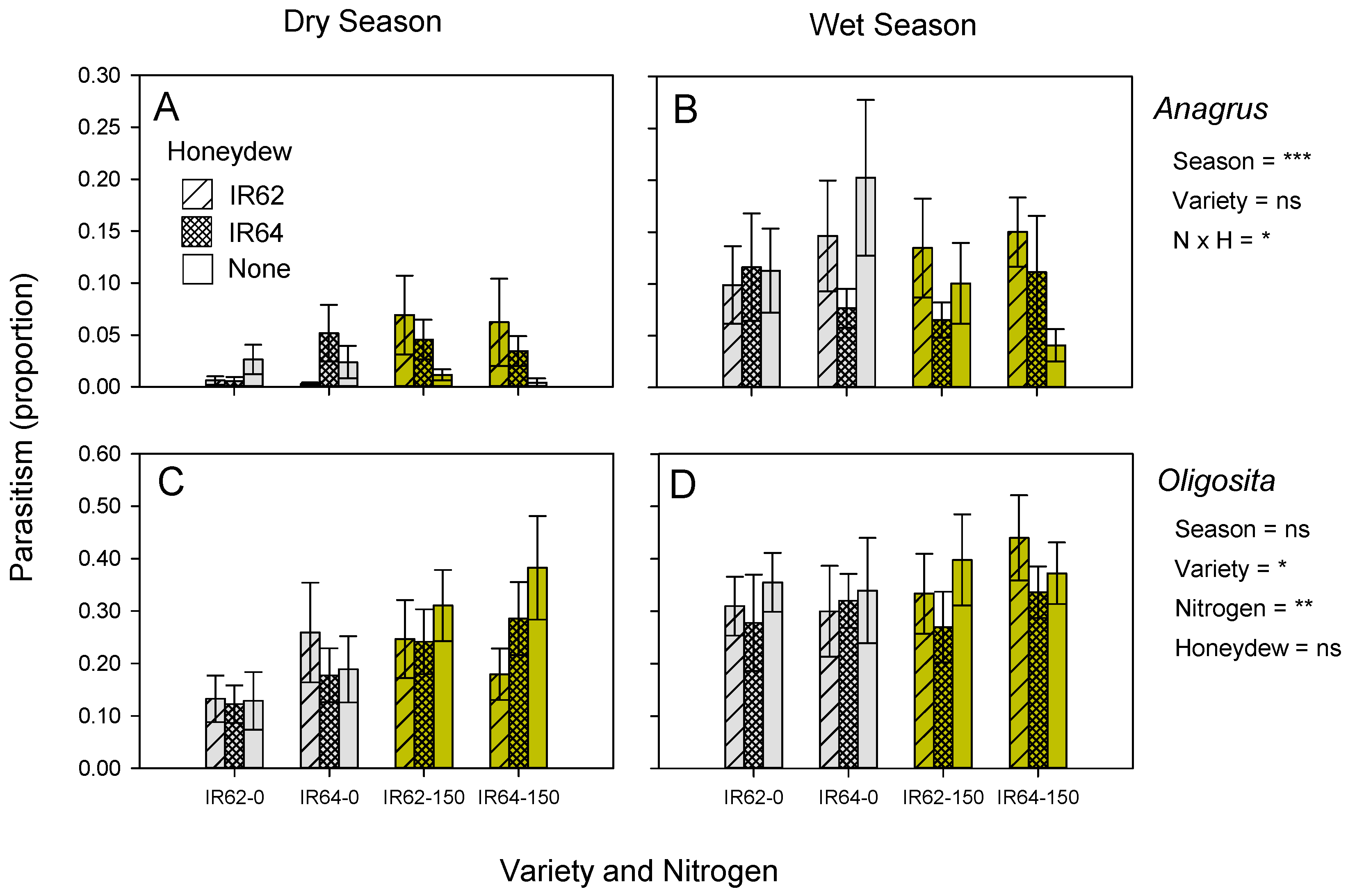 Insects 13 00251 g004