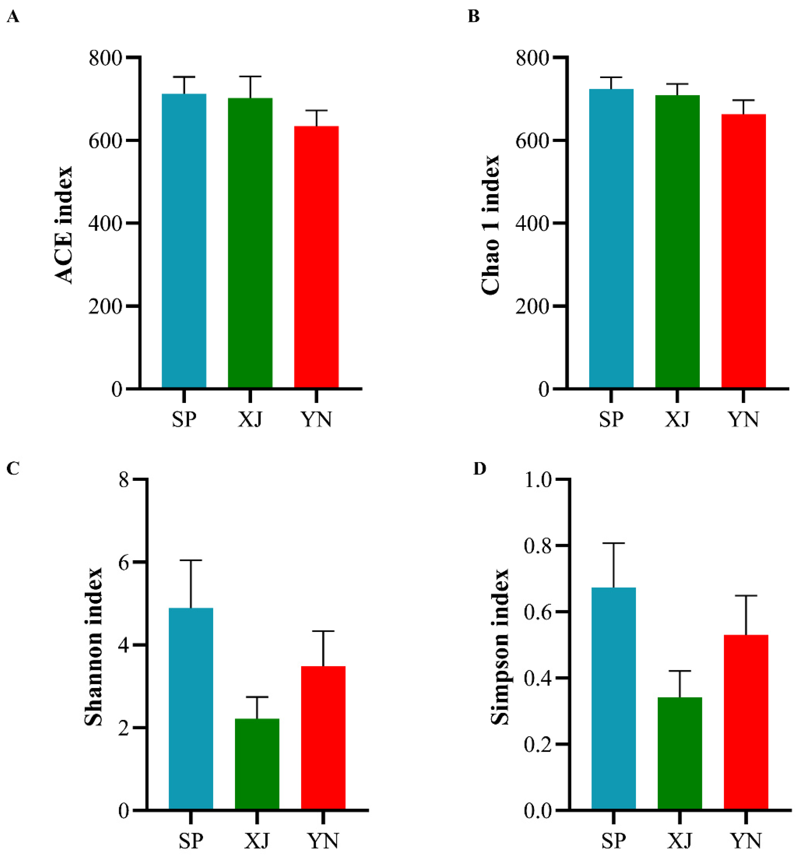 Insects 13 00252 g002 Insects 13 00252 g002