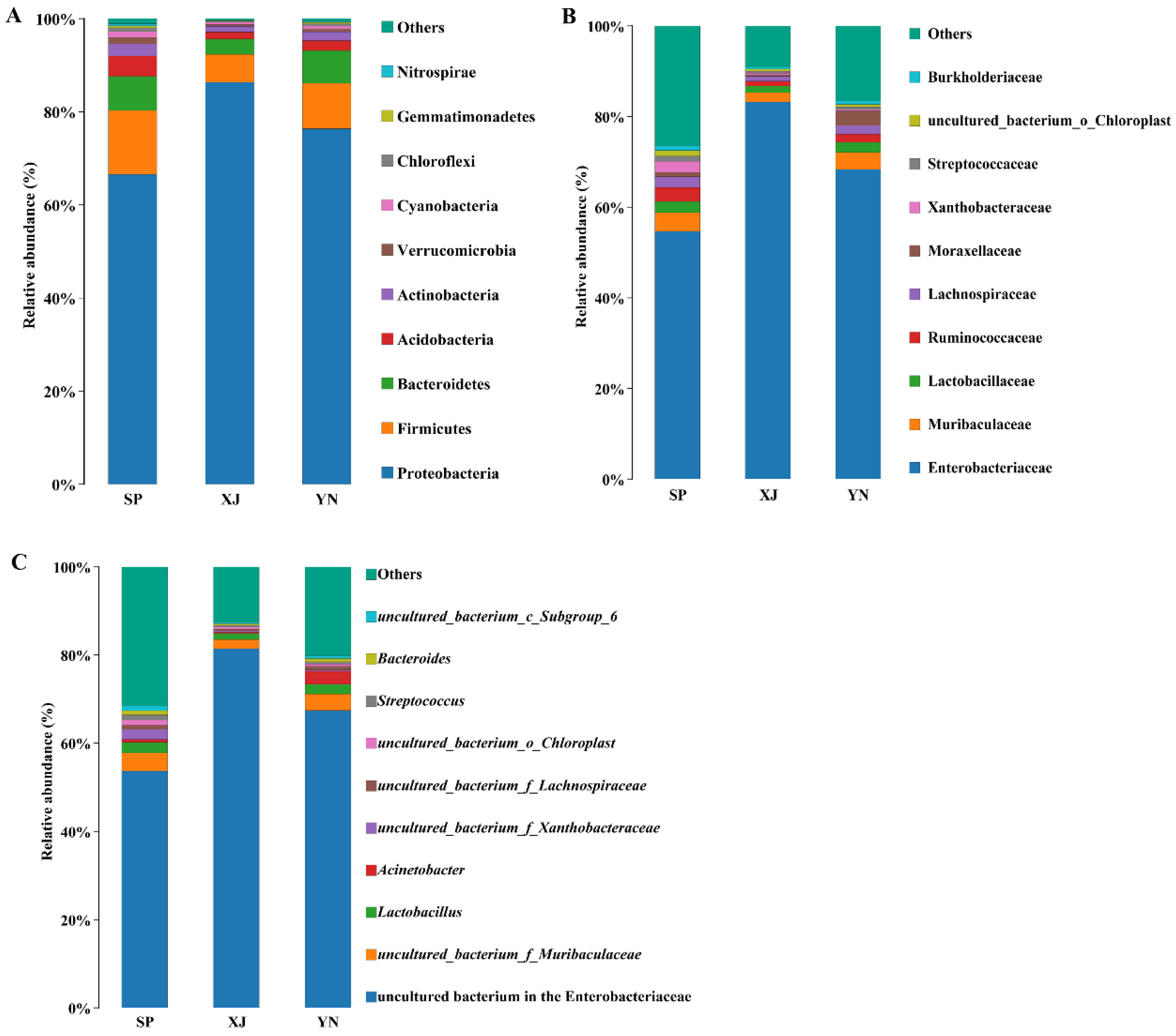 Insects 13 00252 g003 Insects 13 00252 g003