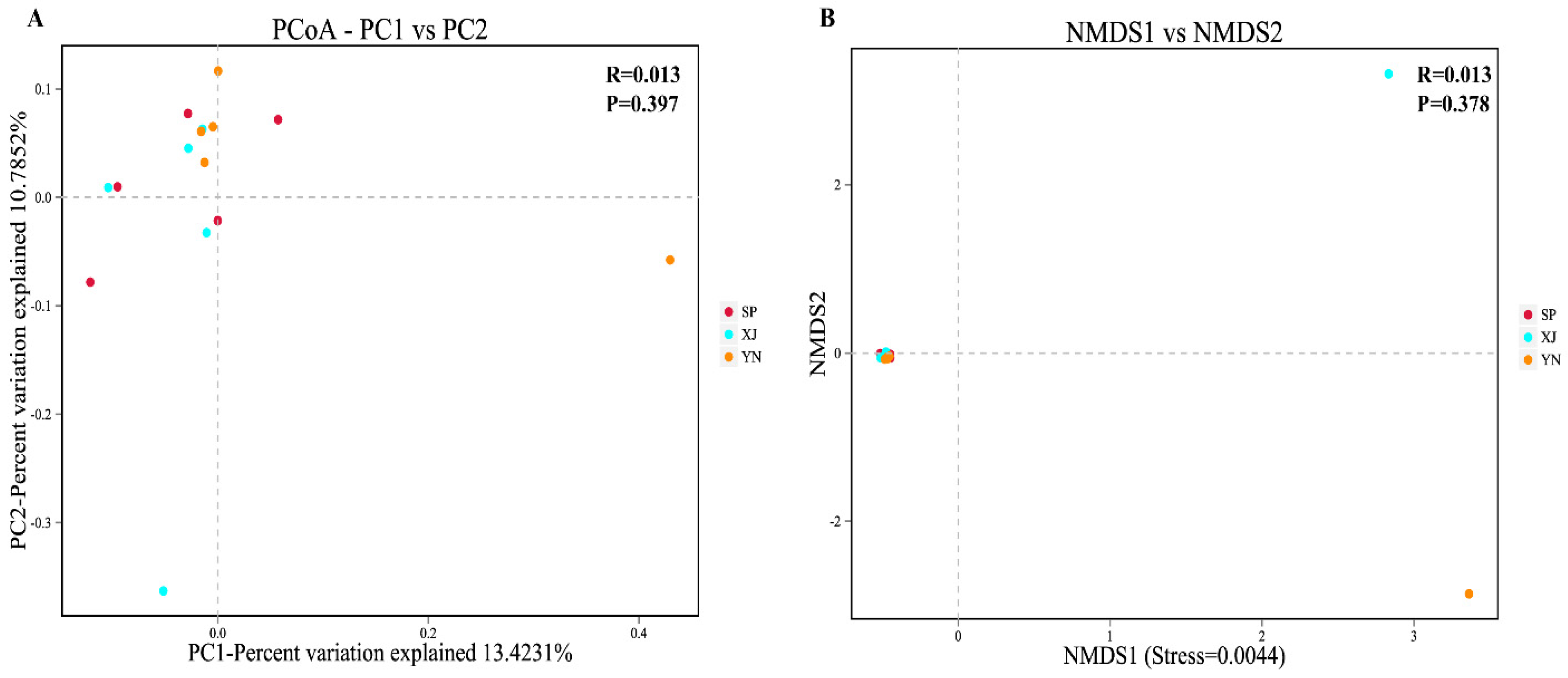Insects 13 00252 g004 Insects 13 00252 g004