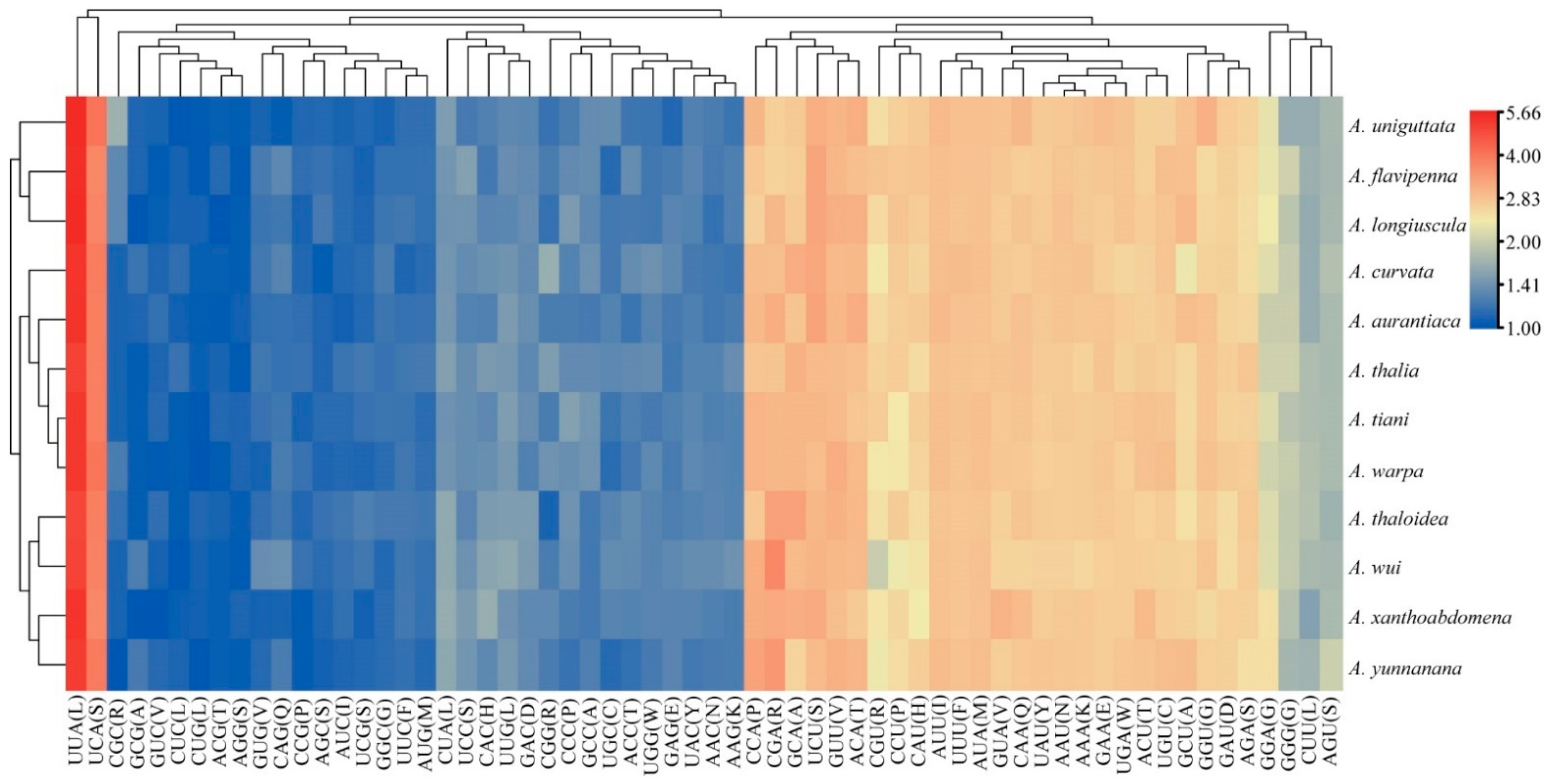 Insects 13 00254 g002