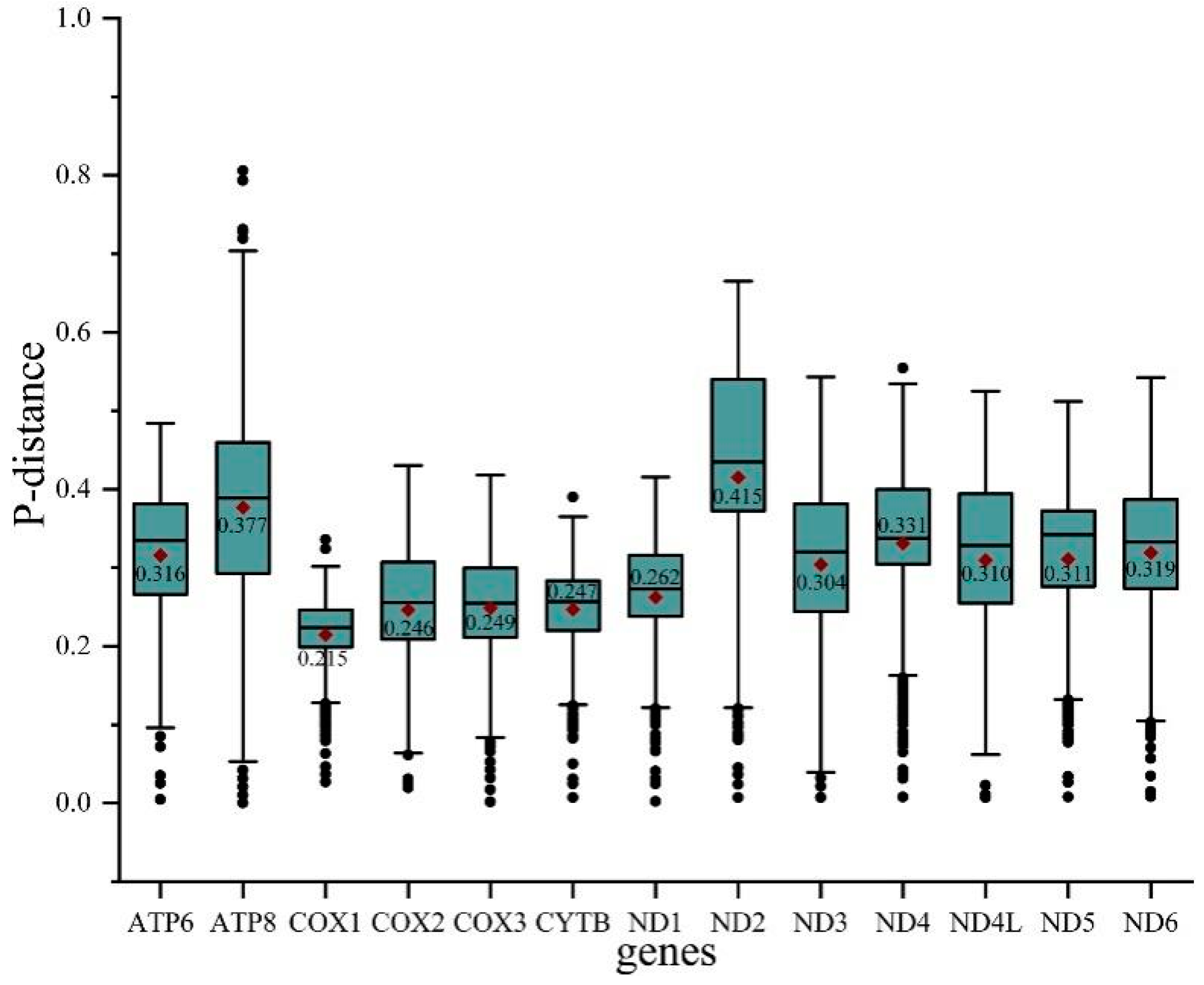 Insects 13 00254 g004