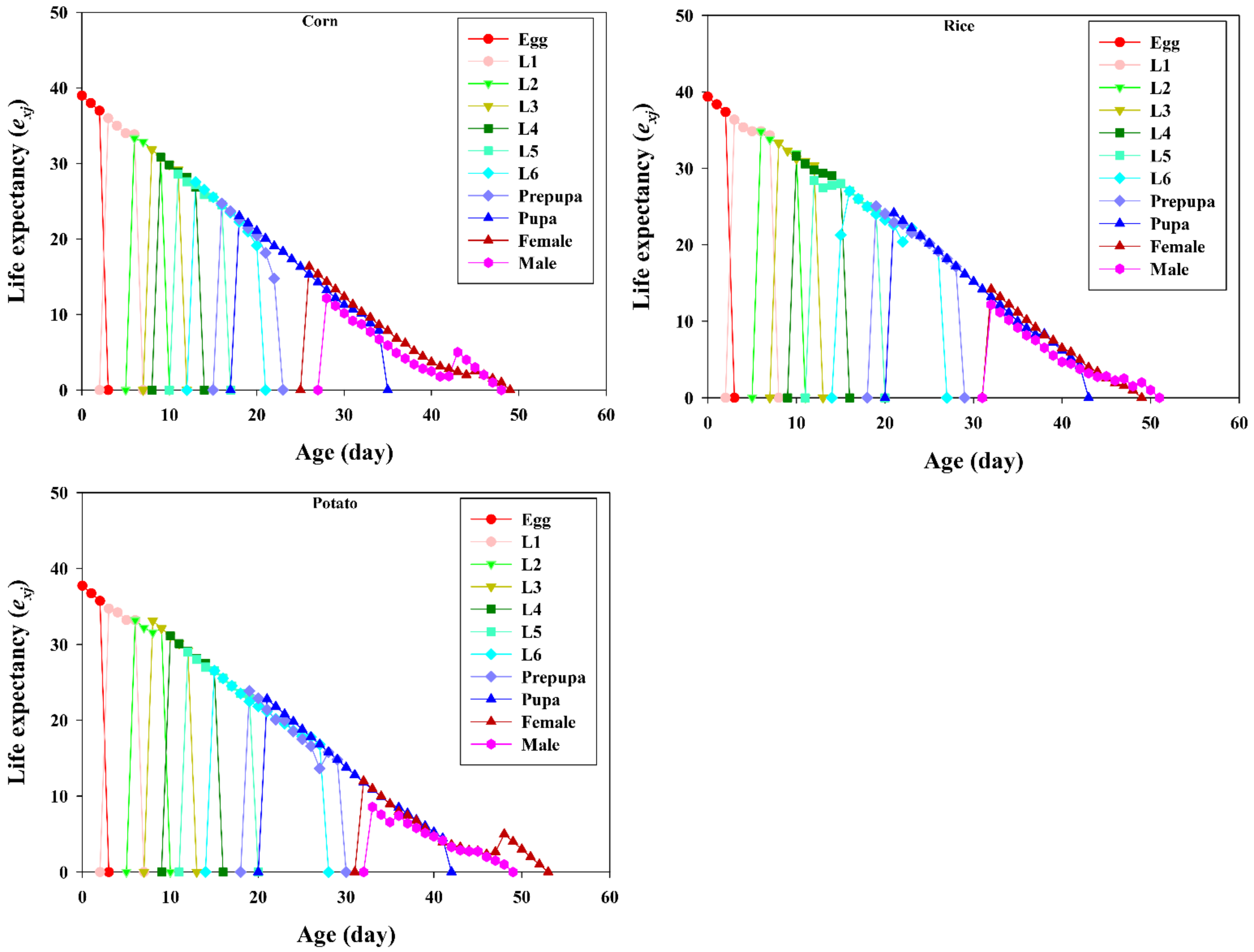 Insects 13 00256 g004