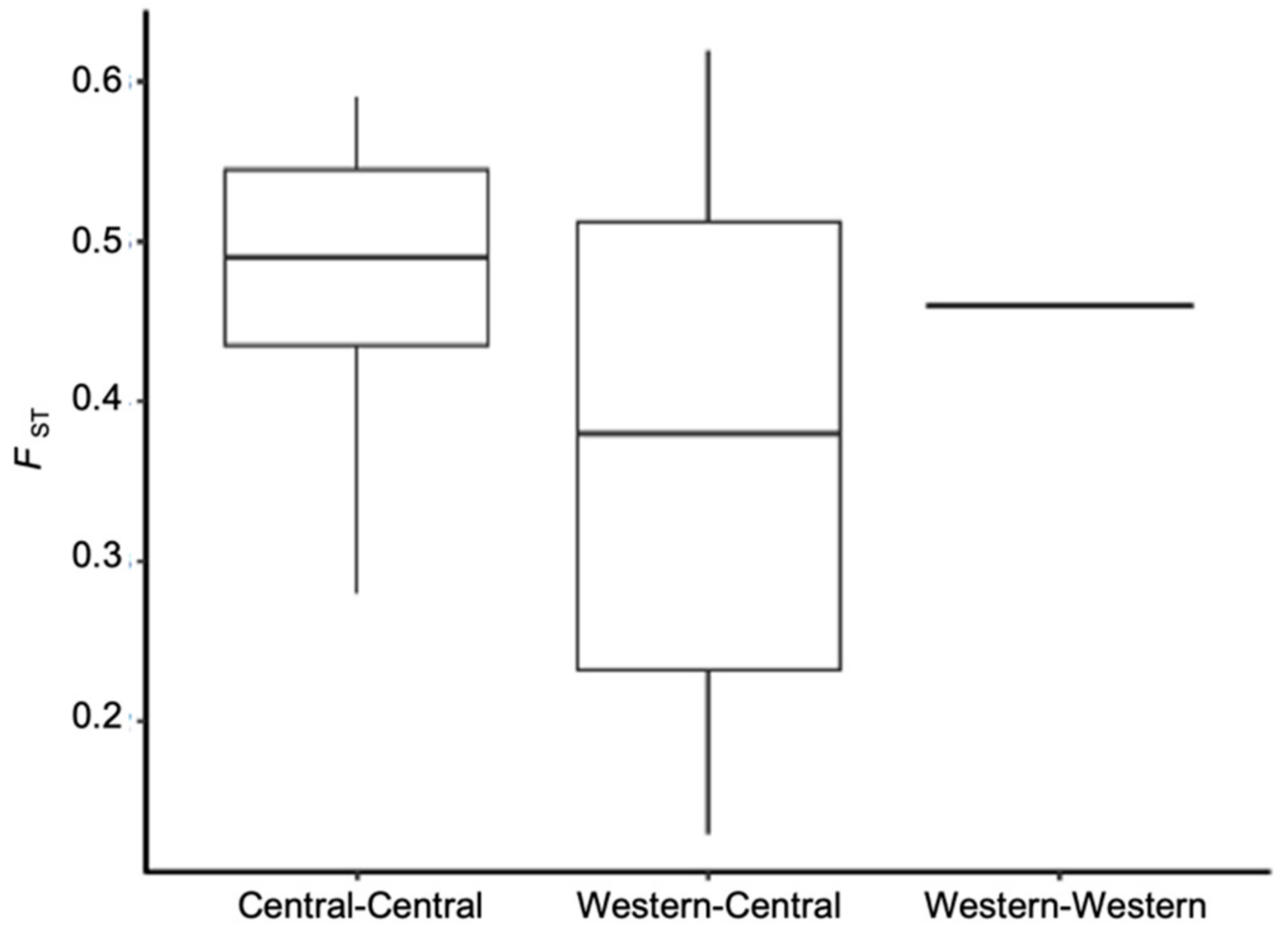 Insects 13 00257 g002
