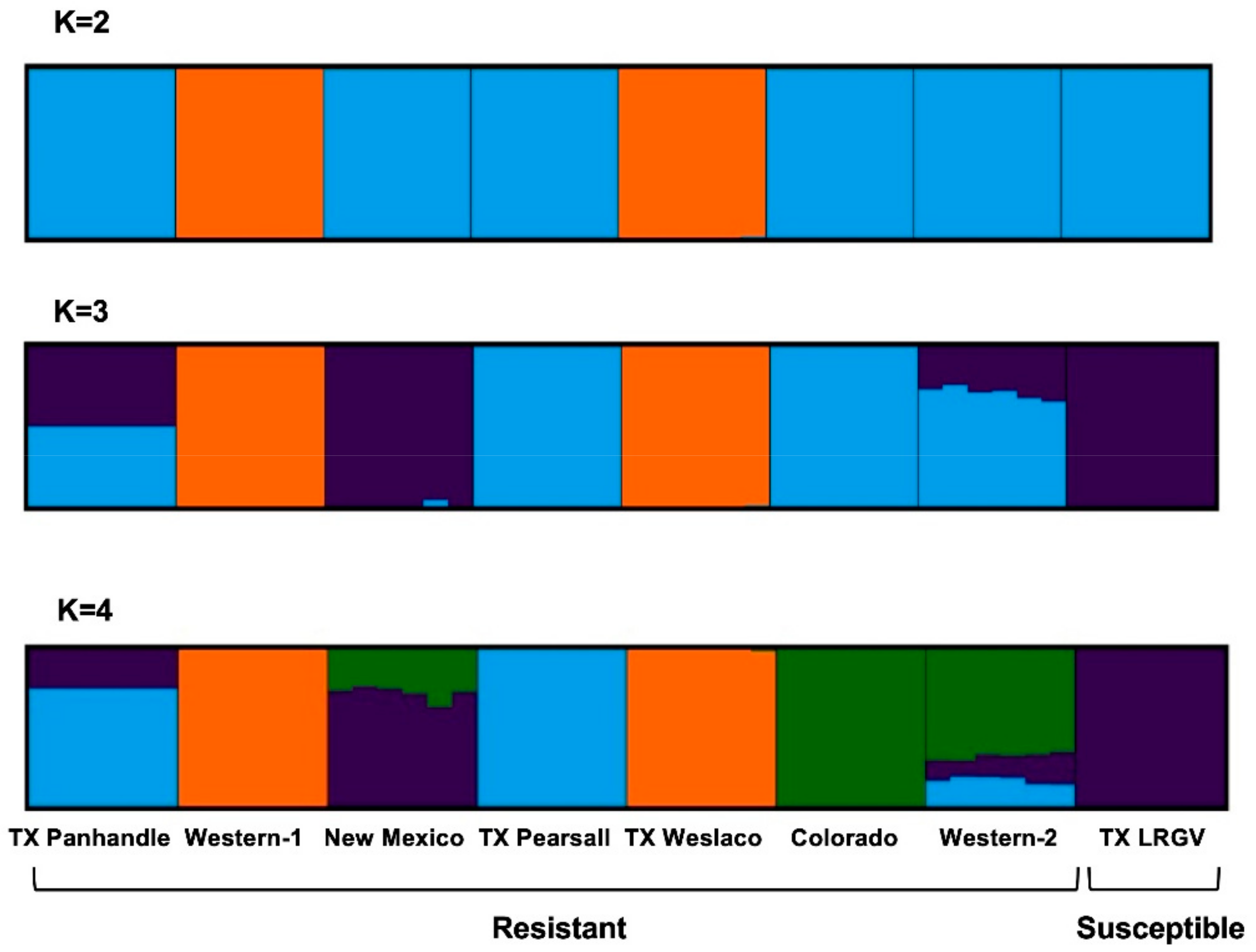 Insects 13 00257 g004