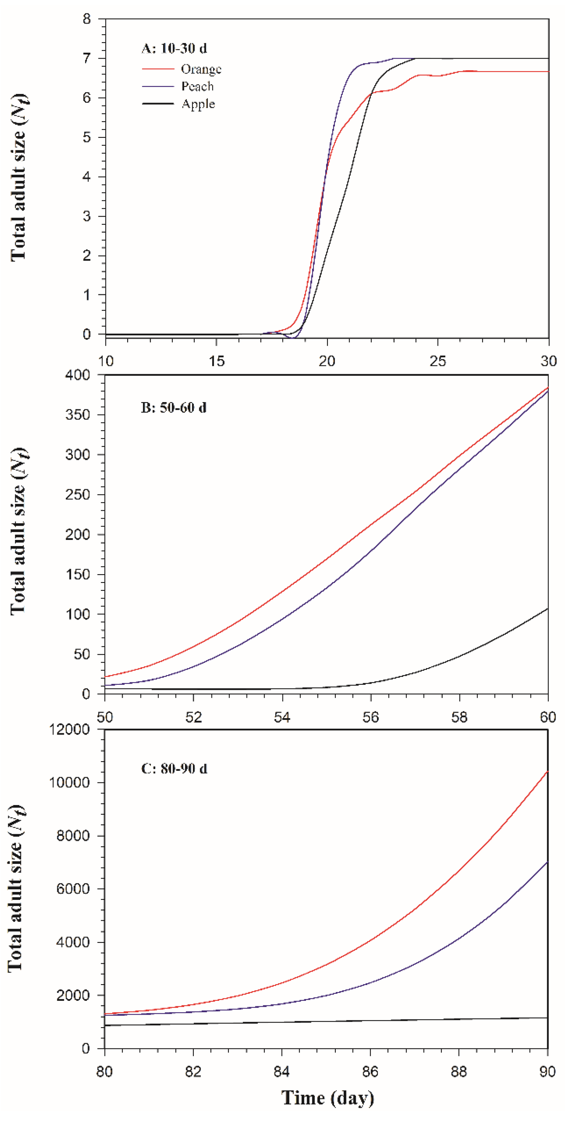 Insects 13 00258 g006