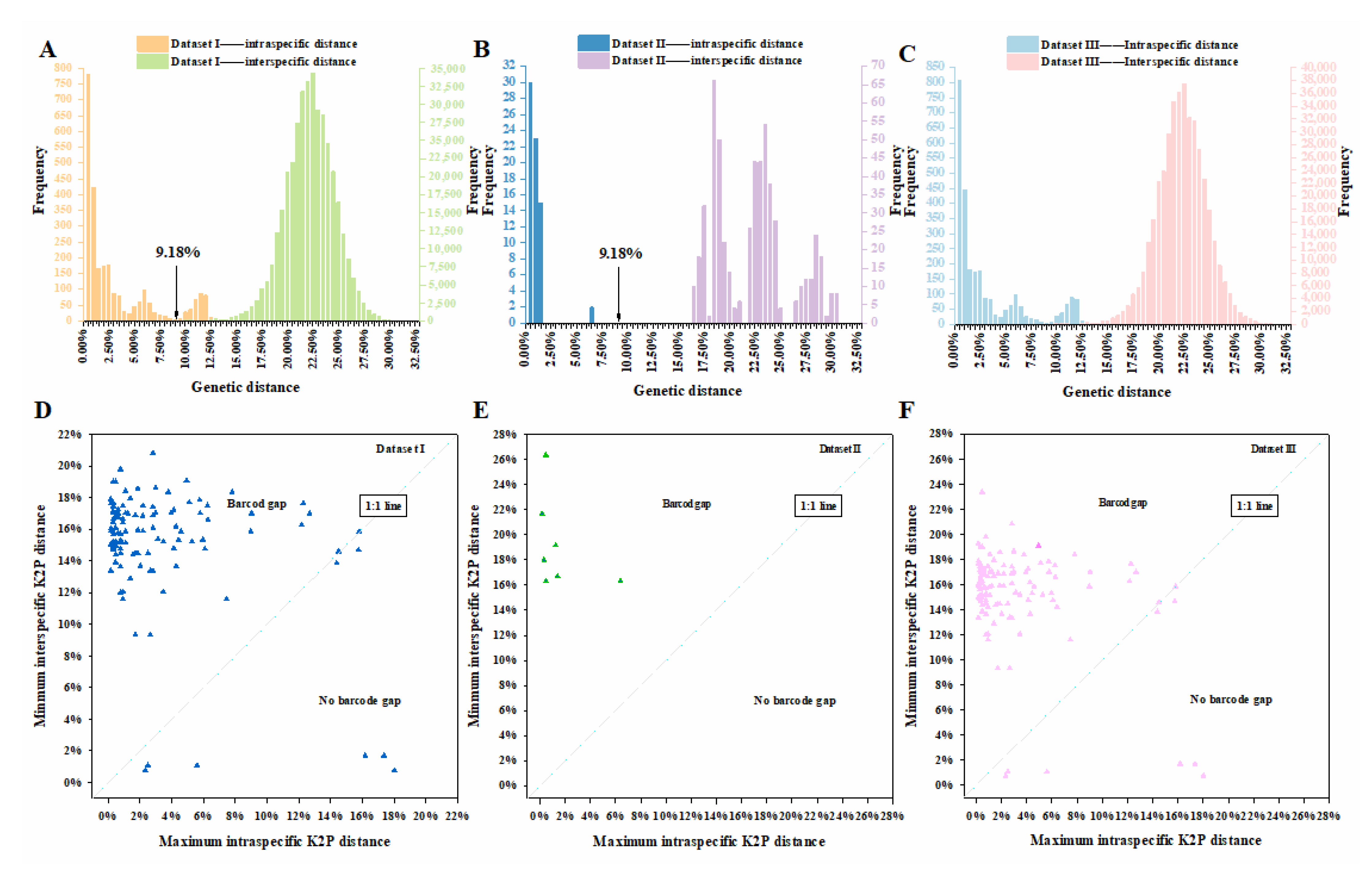 Insects 13 00261 g002
