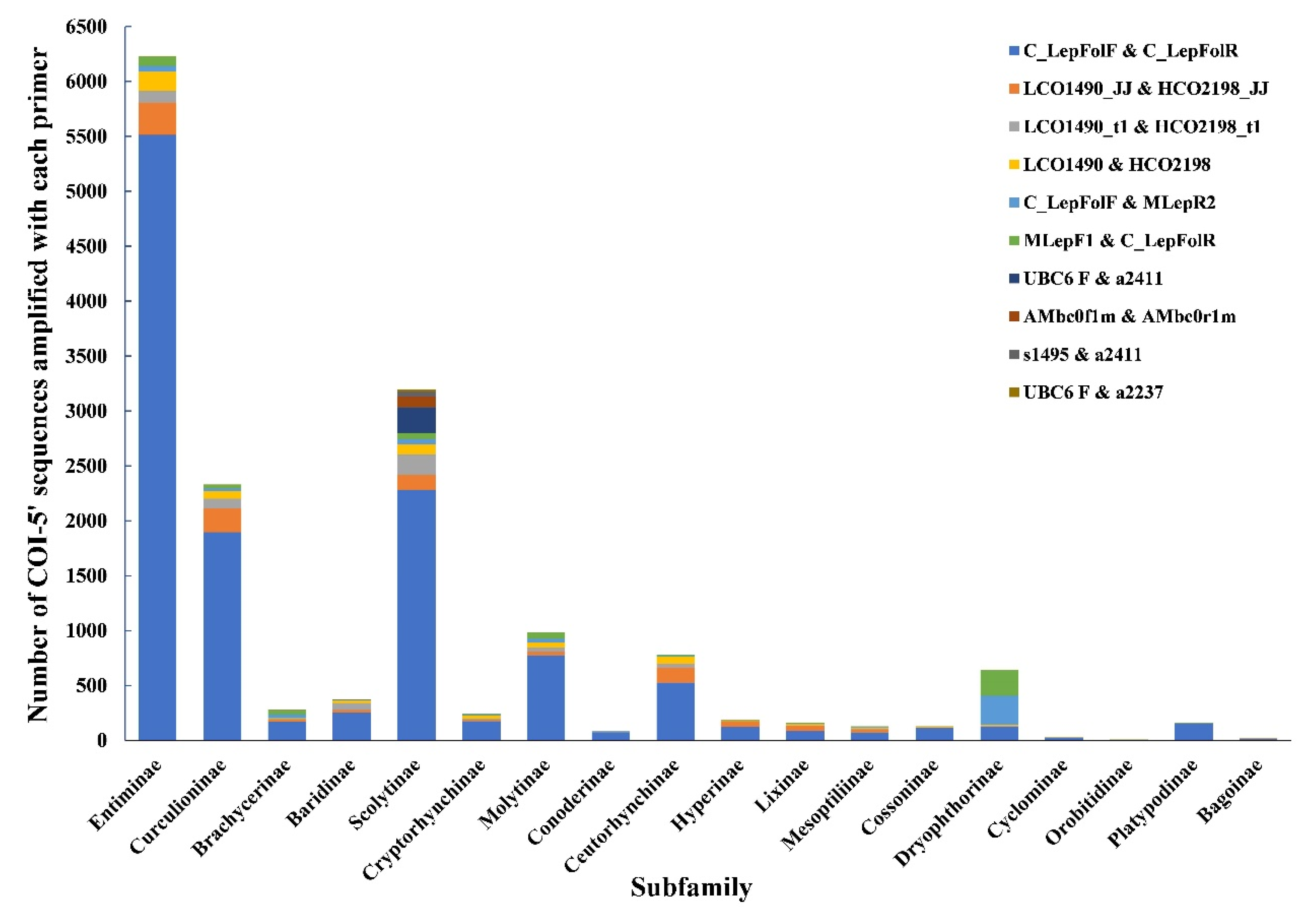 Insects 13 00261 g003