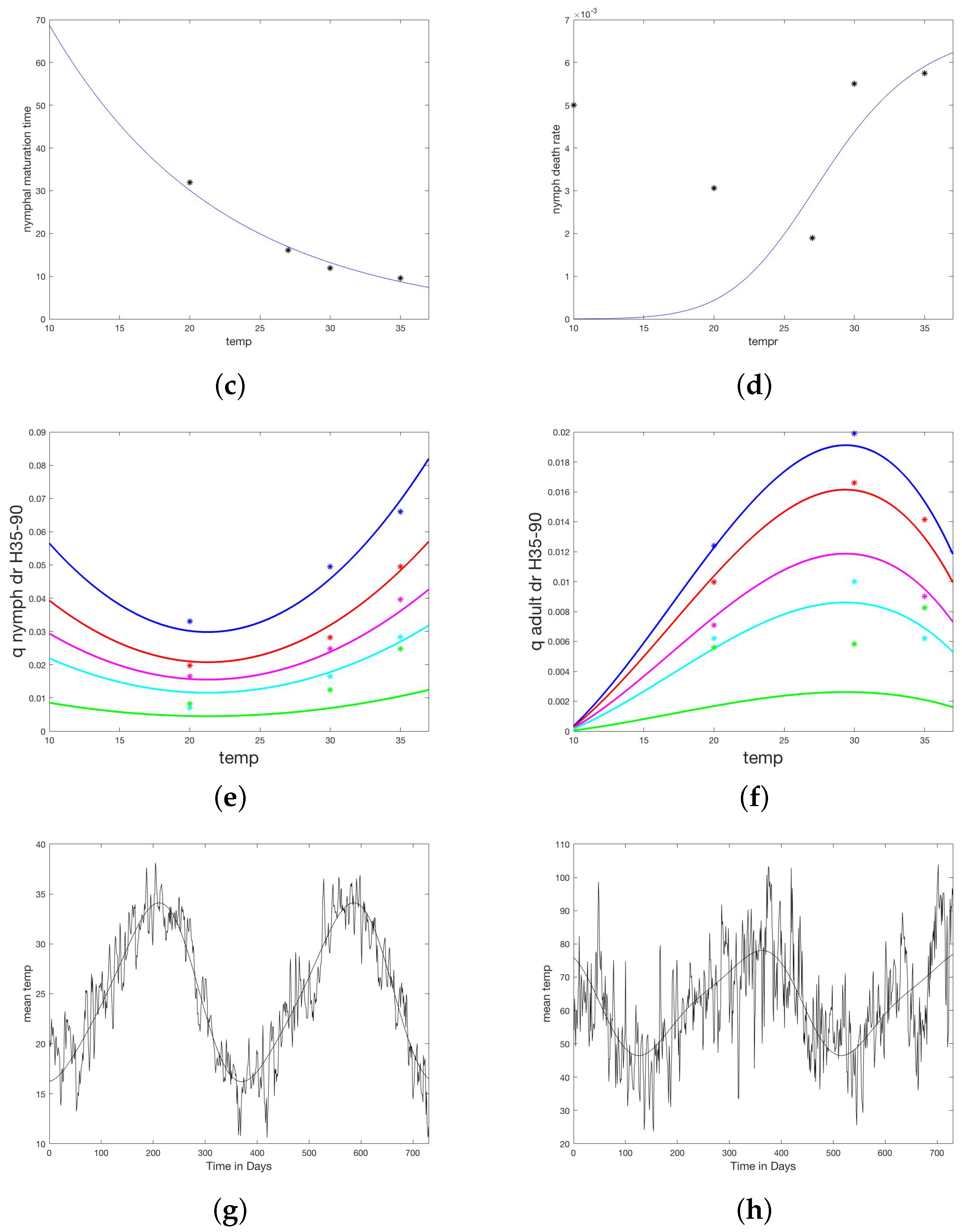 Insects 13 00263 g002b