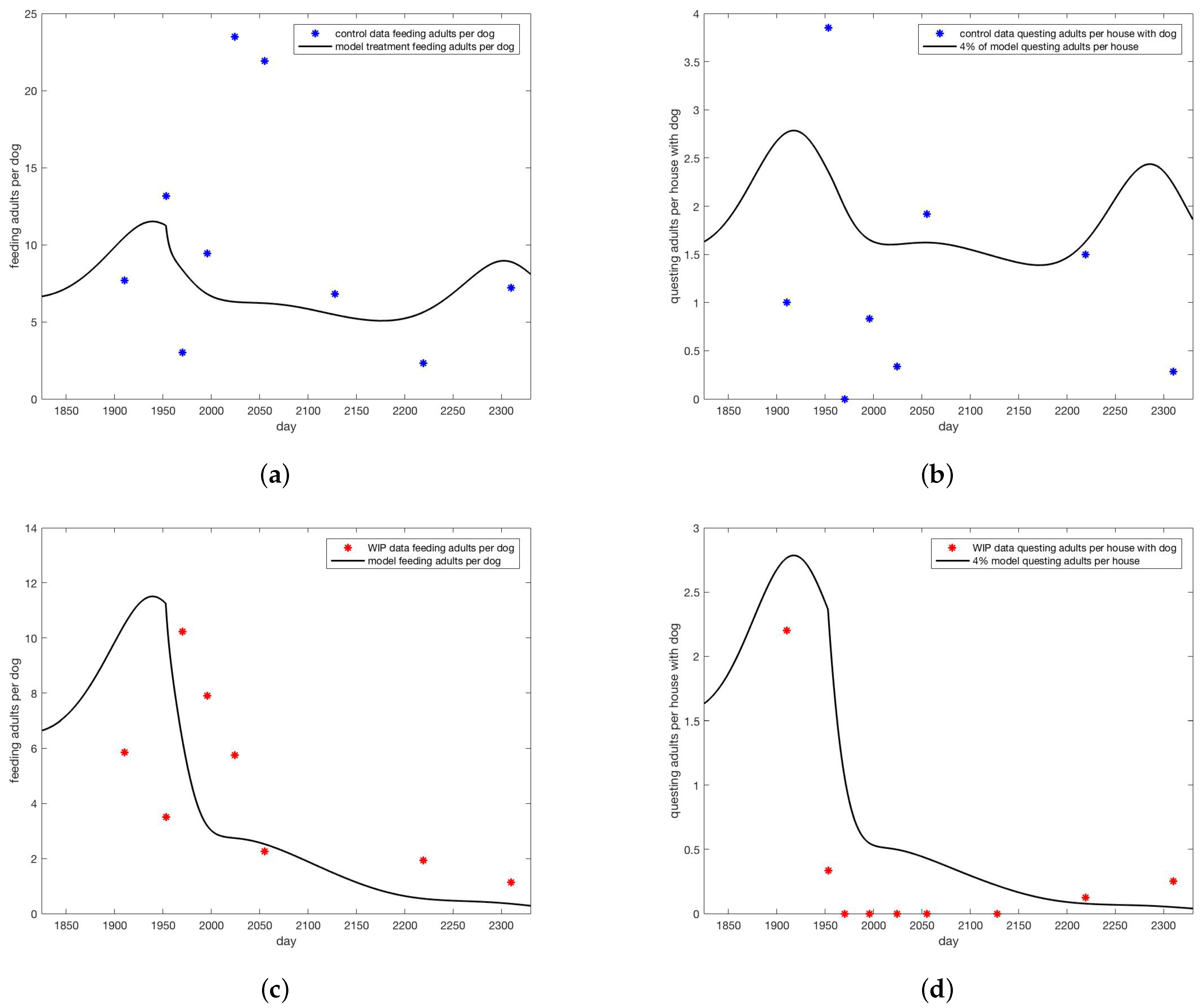 Insects 13 00263 g004