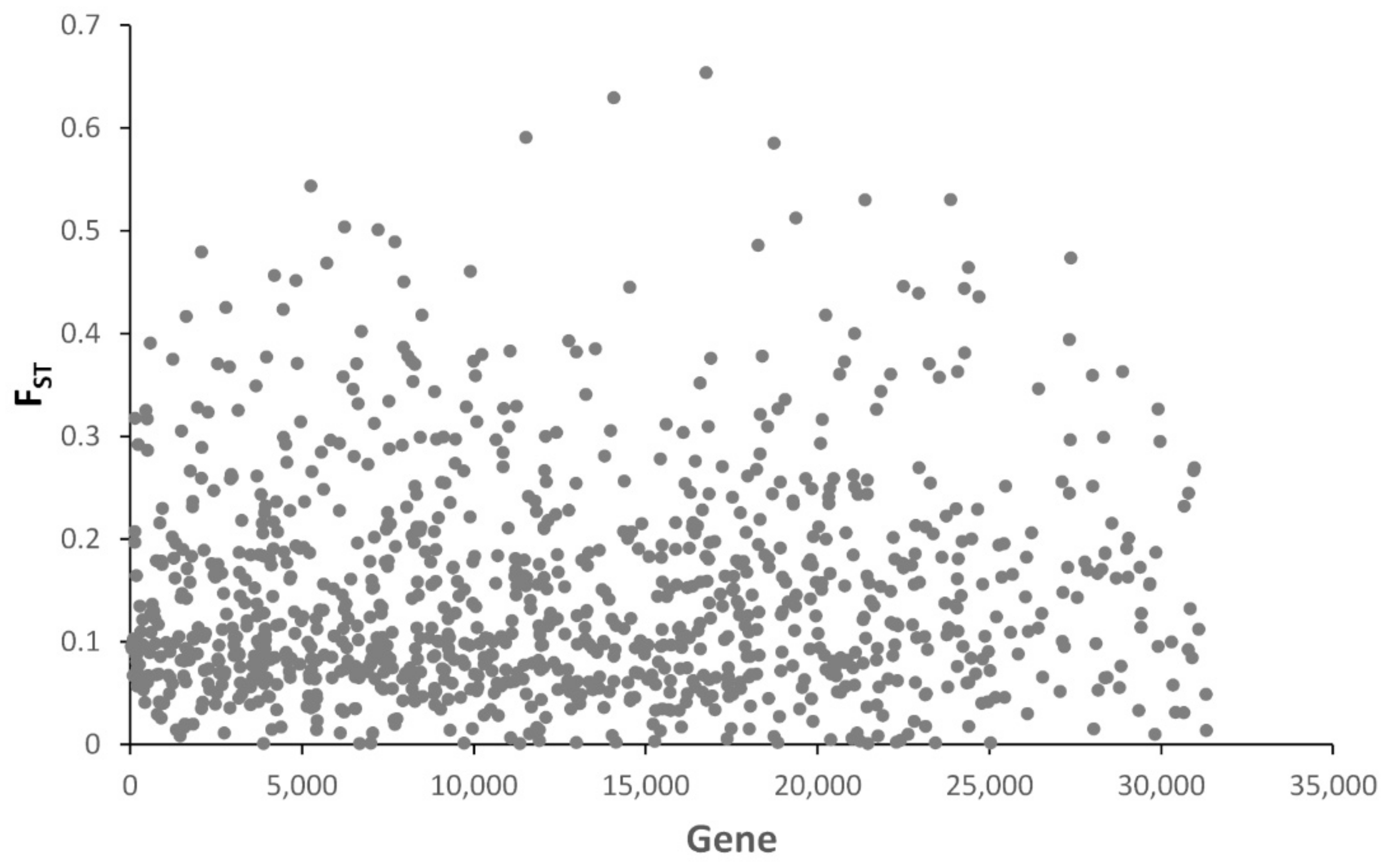 Insects 13 00264 g003 Insects 13 00264 g003