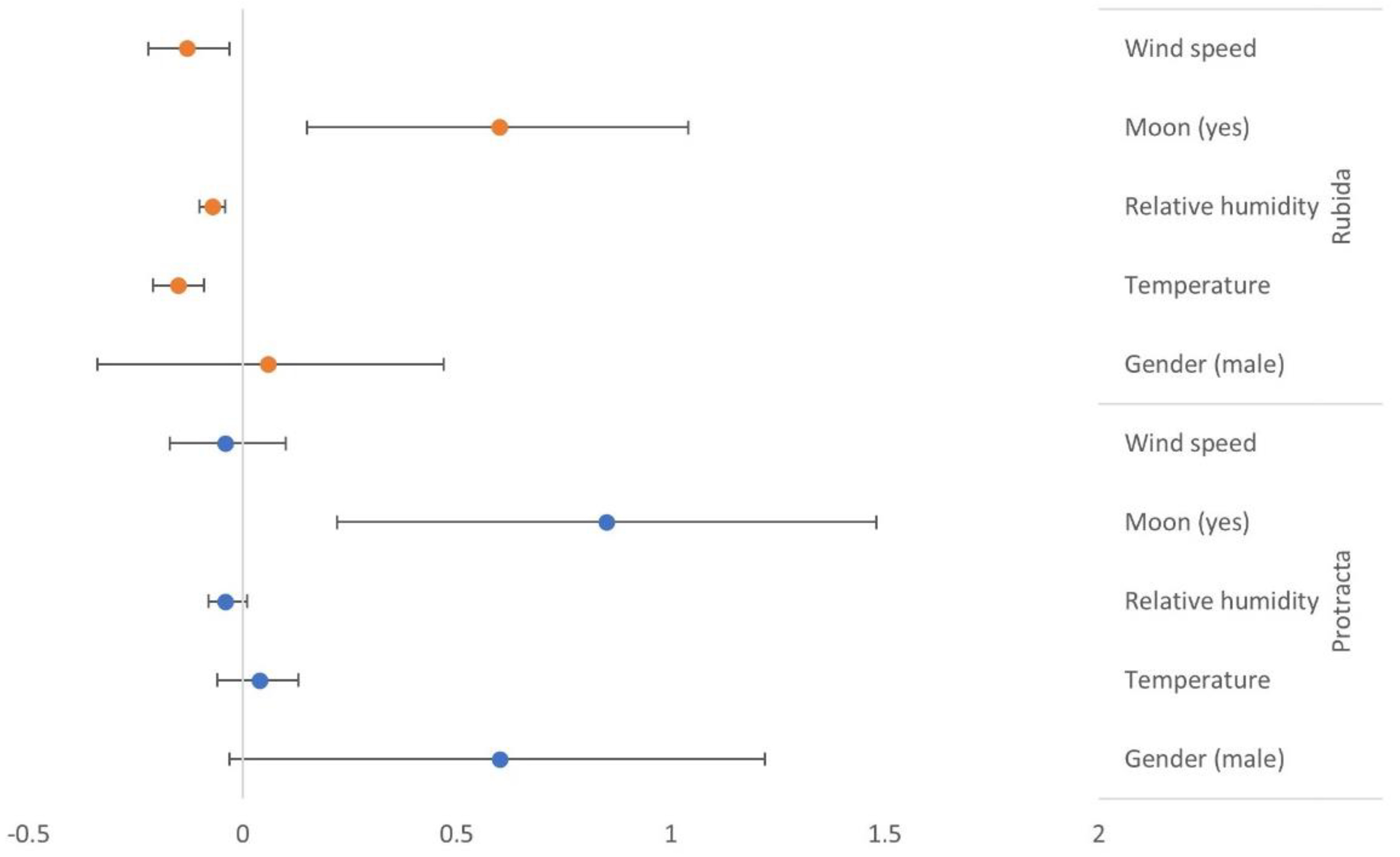 Insects 13 00265 g002