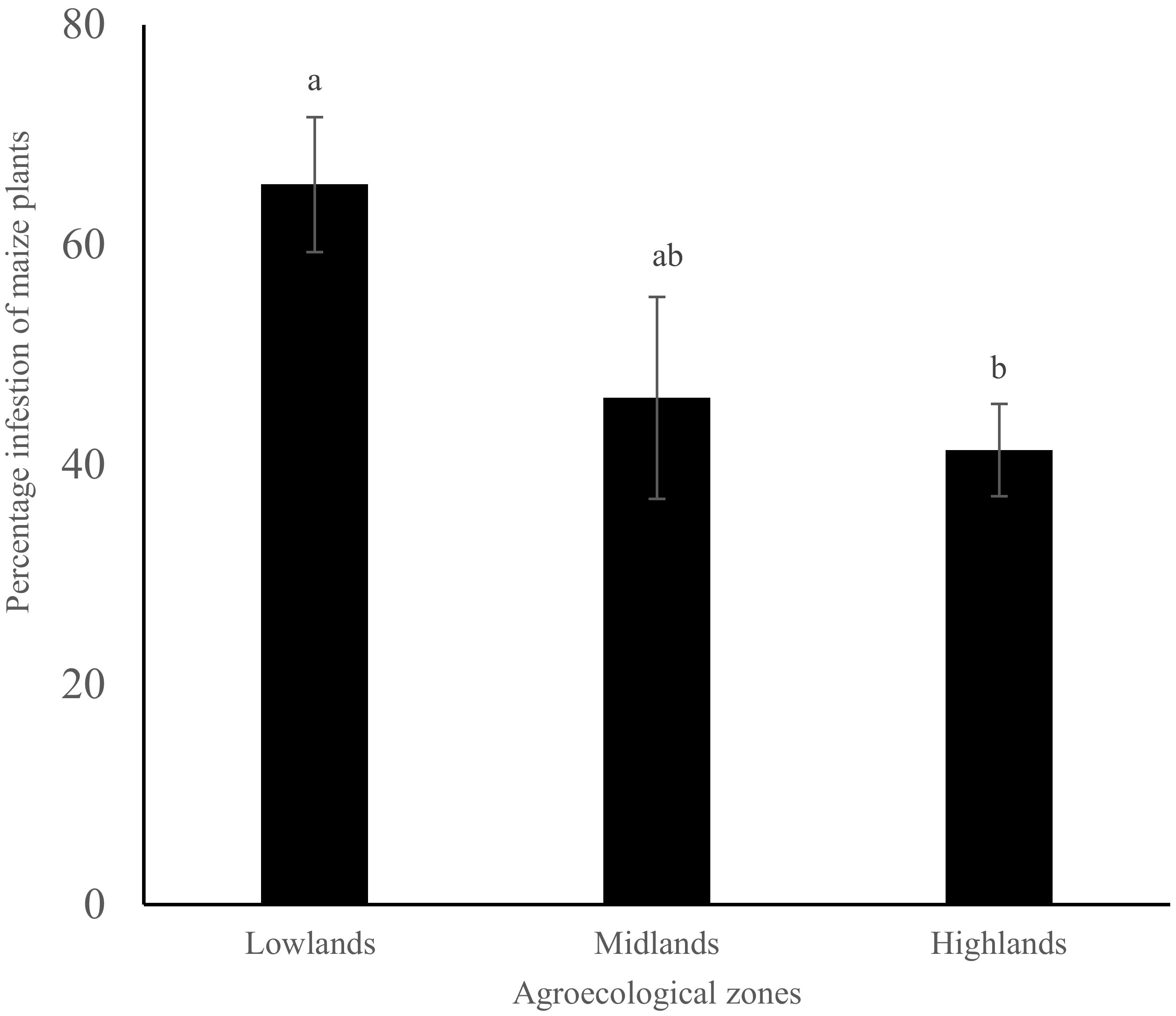 Insects 13 00266 g002