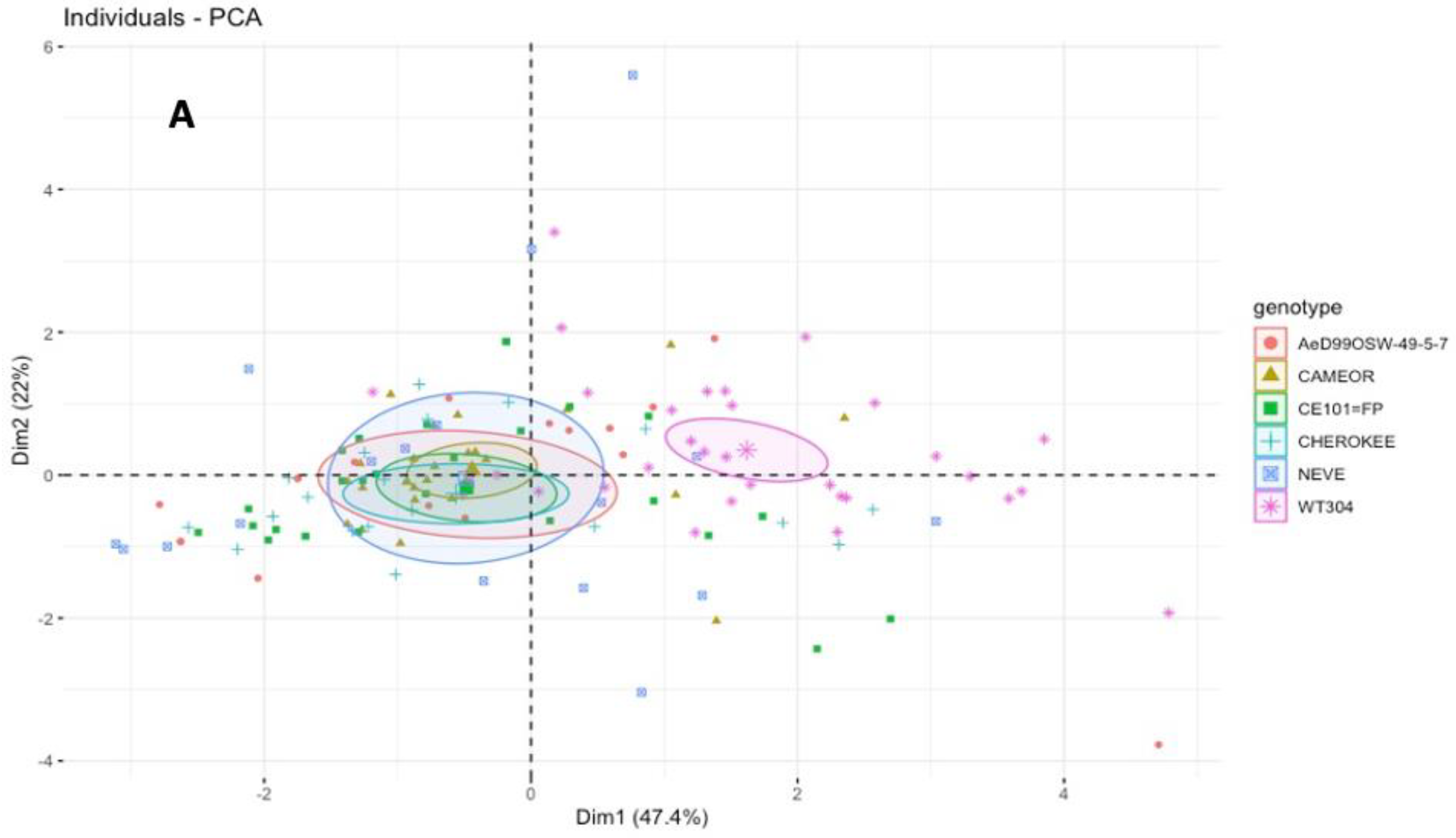 Insects 13 00268 g003a