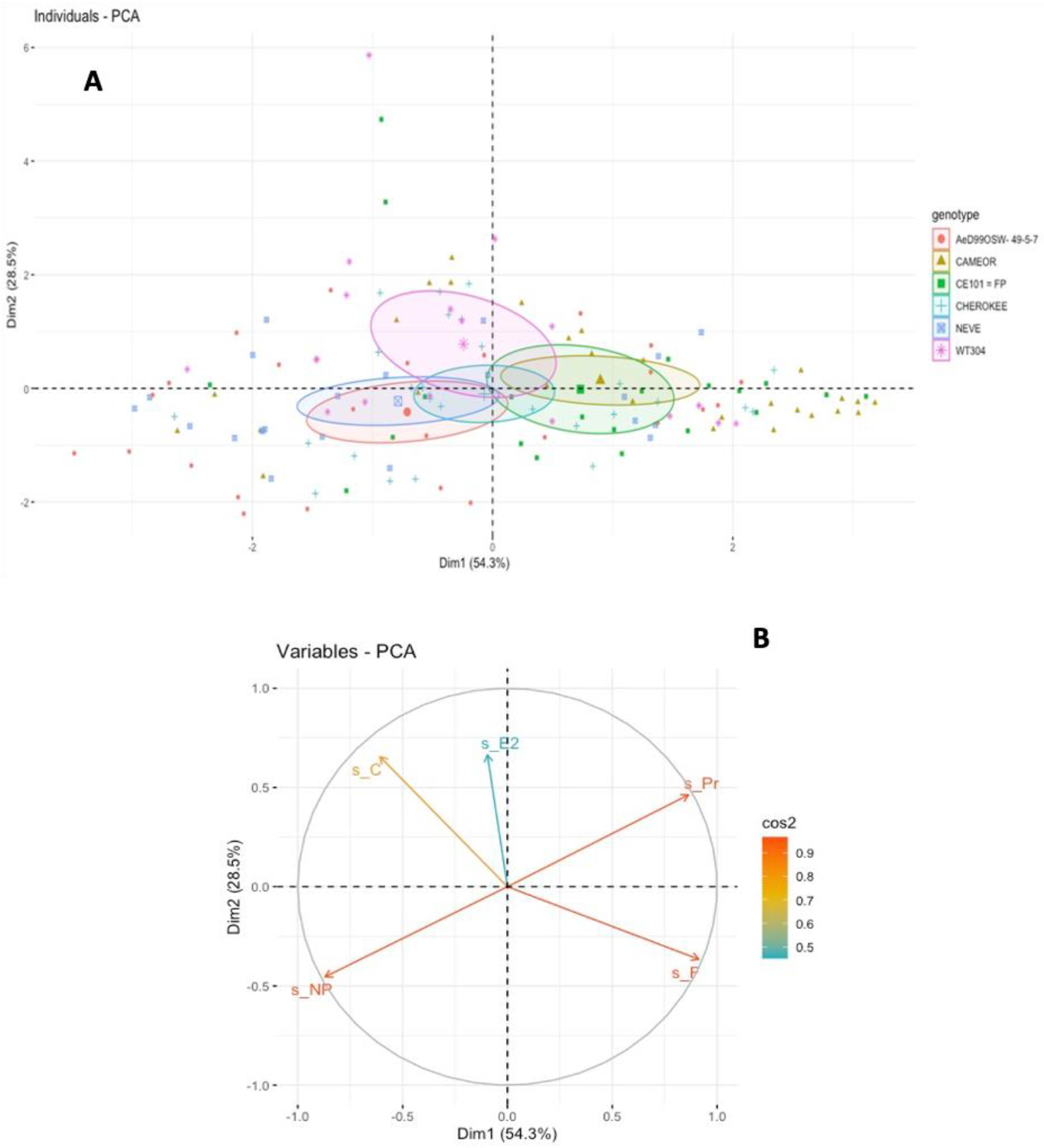 Insects 13 00268 g004