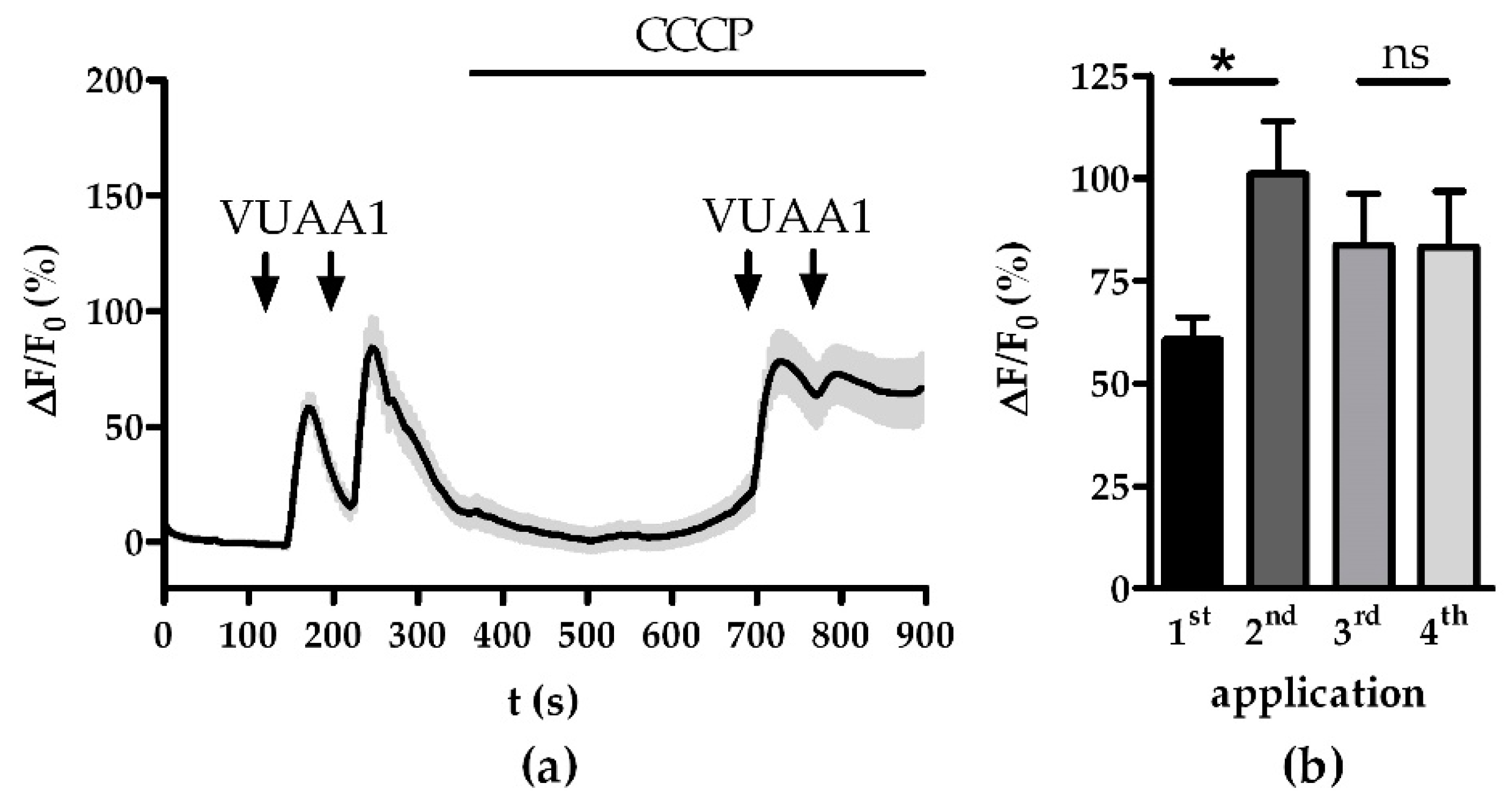Insects 13 00270 g002