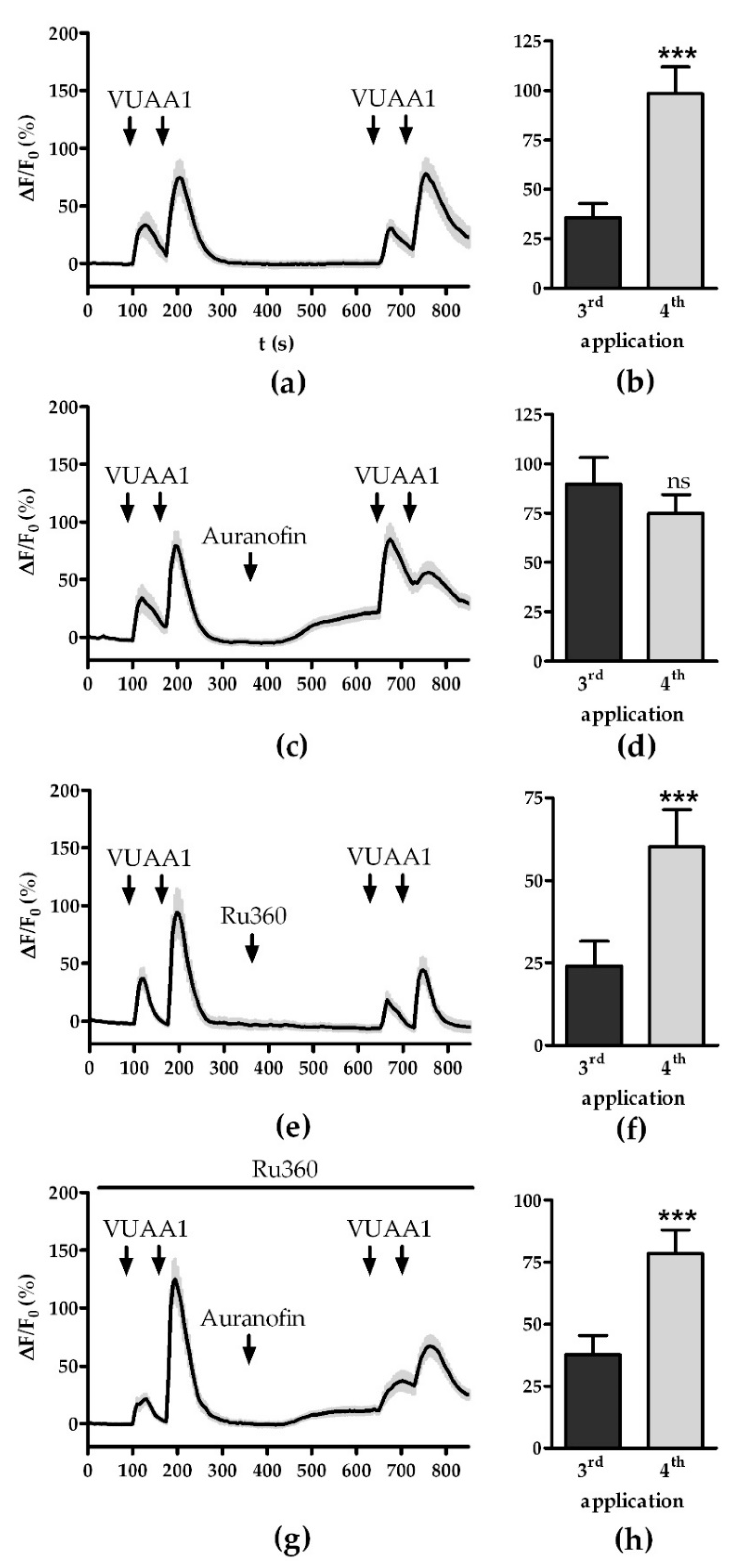 Insects 13 00270 g003