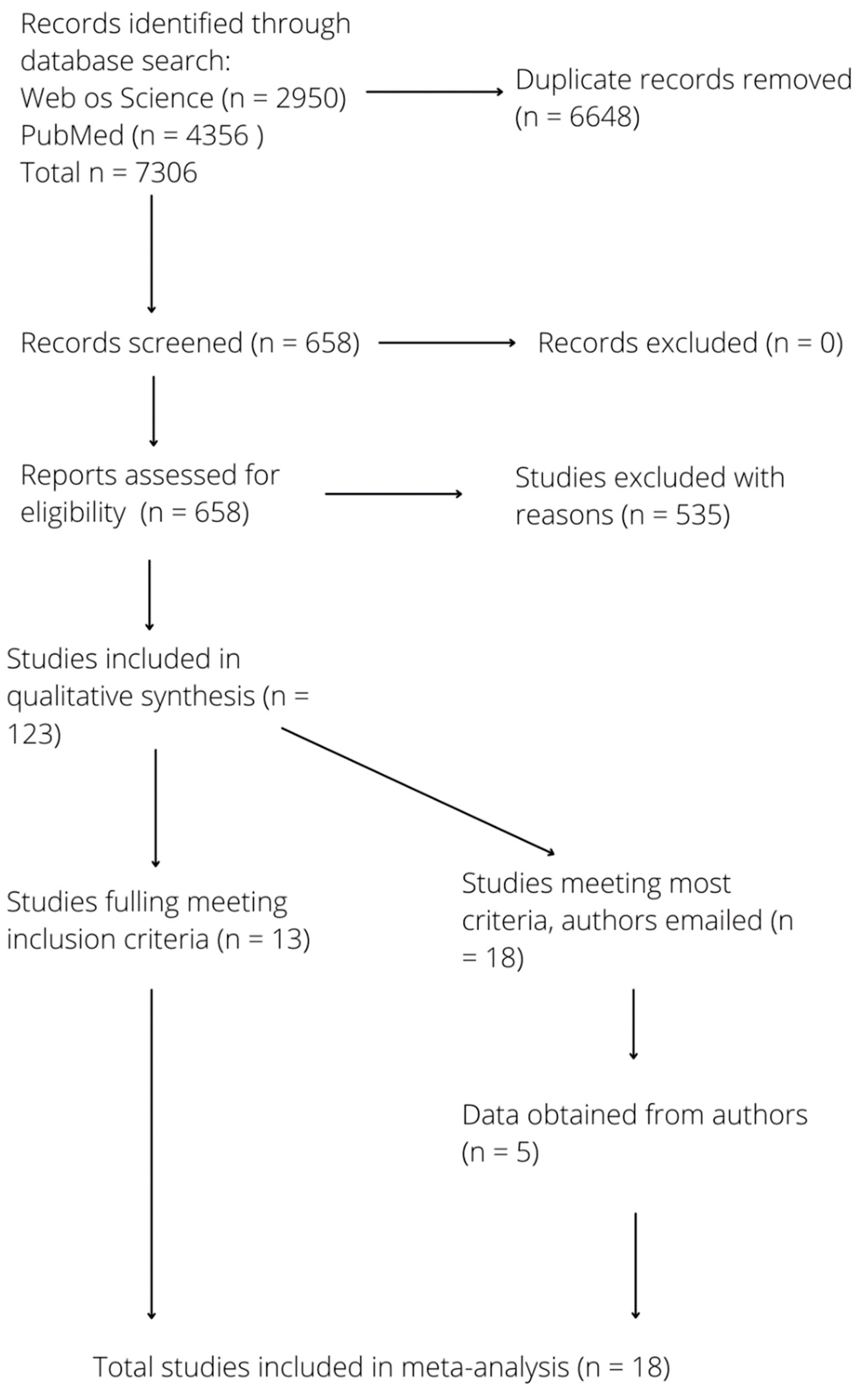 Insects 13 00271 g002