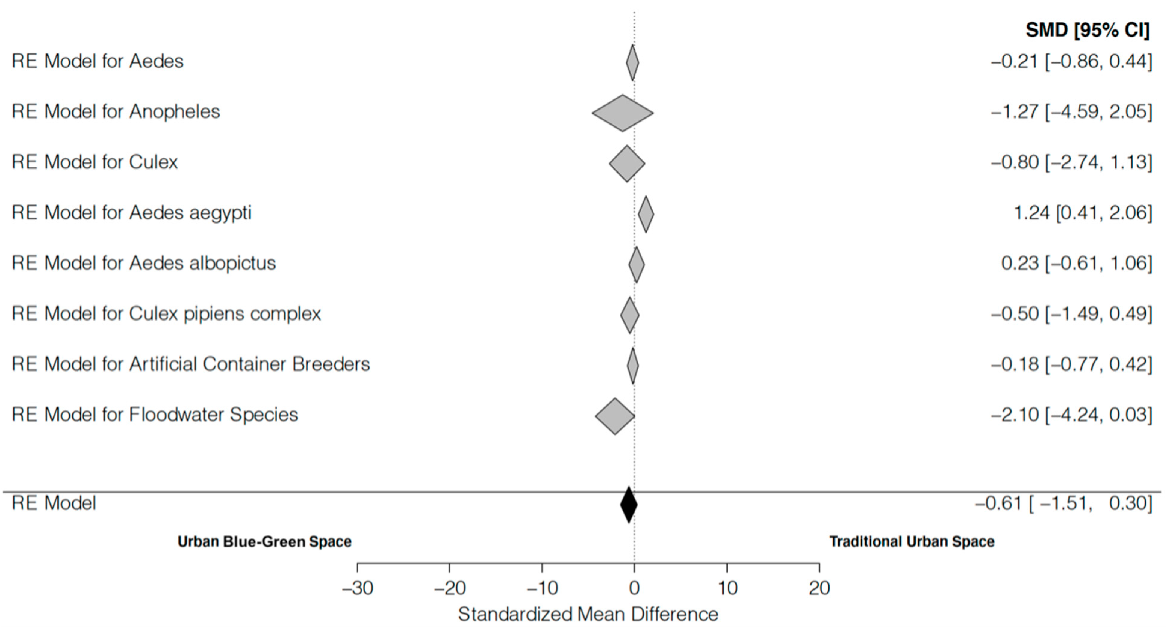 Insects 13 00271 g003