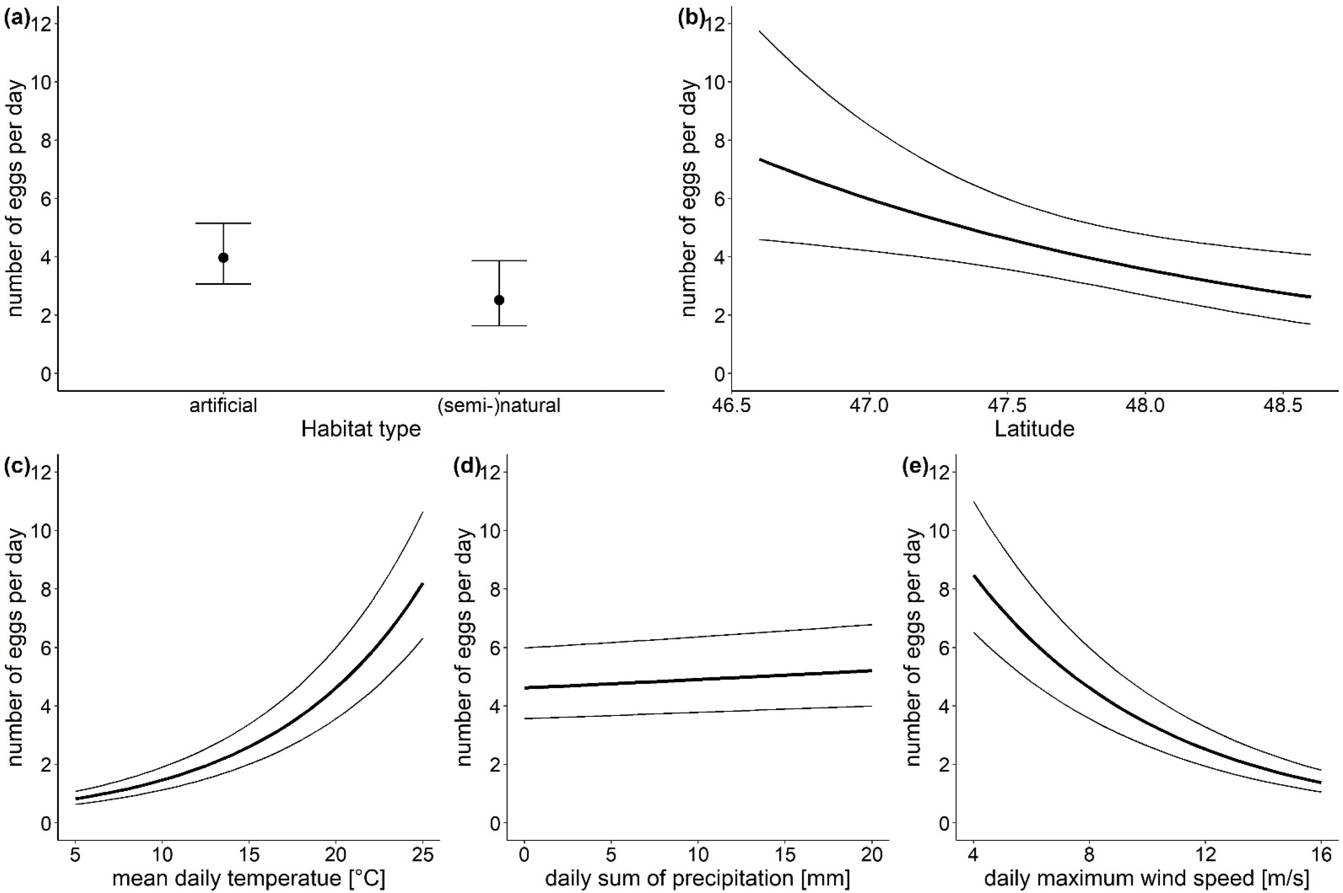Insects 13 00276 g003