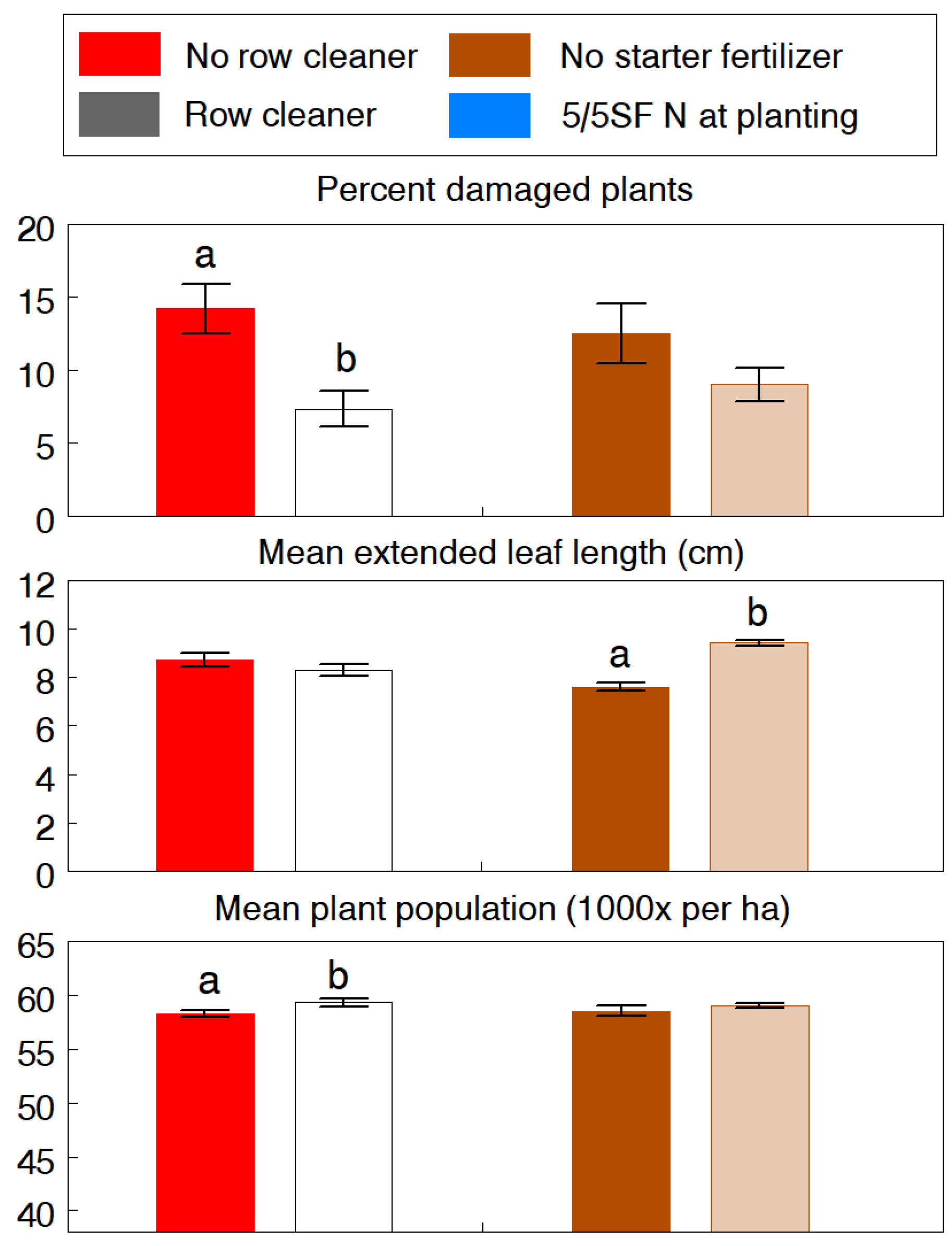 Insects 13 00277 g001 Insects 13 00277 g001