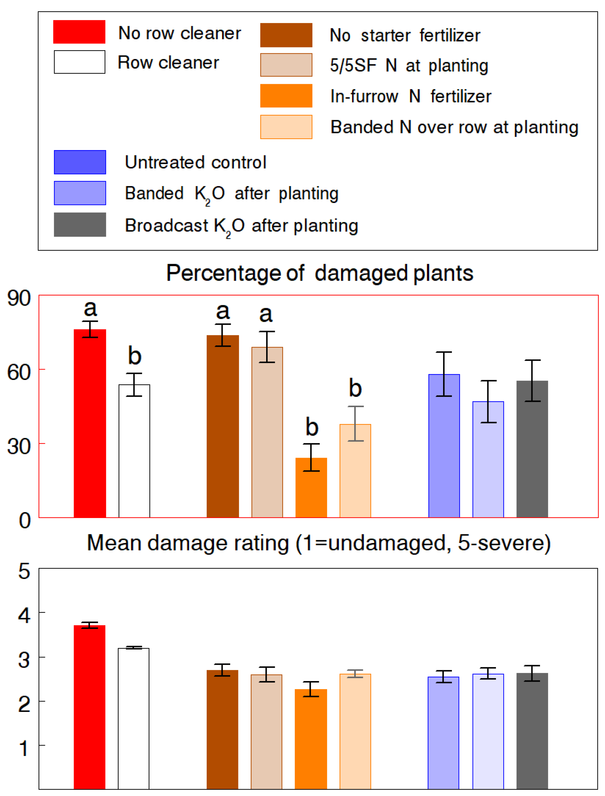 Insects 13 00277 g003 Insects 13 00277 g003