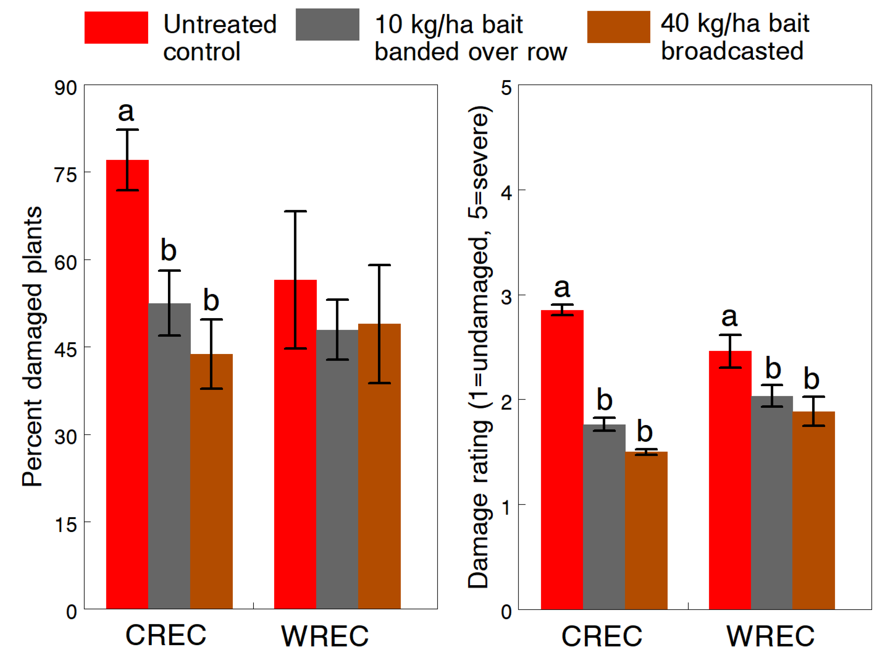 Insects 13 00277 g004 Insects 13 00277 g004