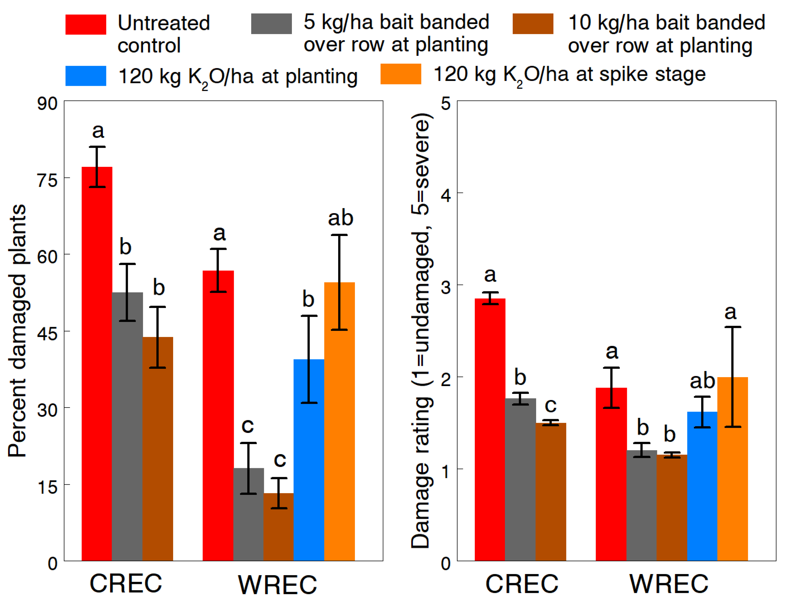 Insects 13 00277 g005 Insects 13 00277 g005