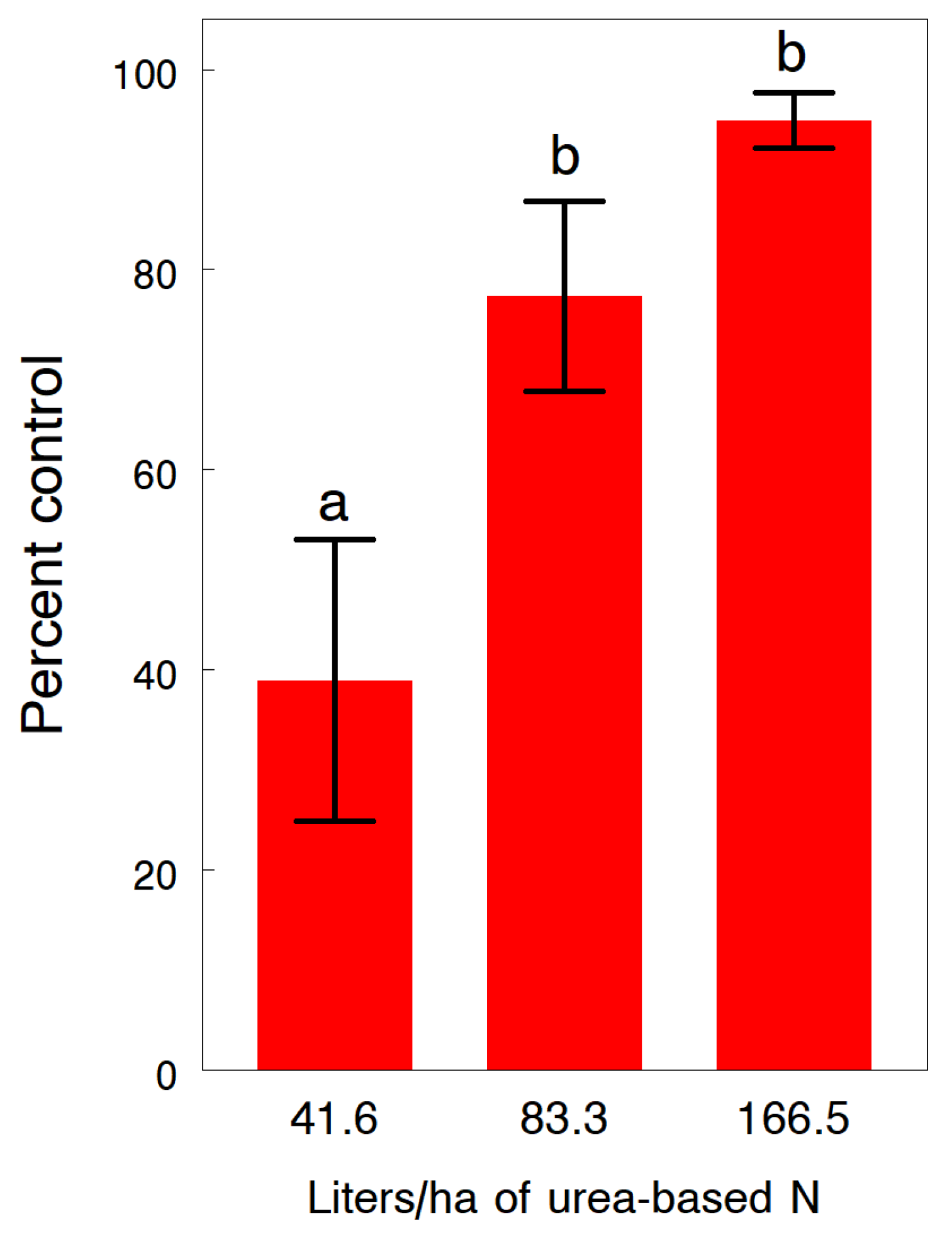 Insects 13 00277 g006 Insects 13 00277 g006