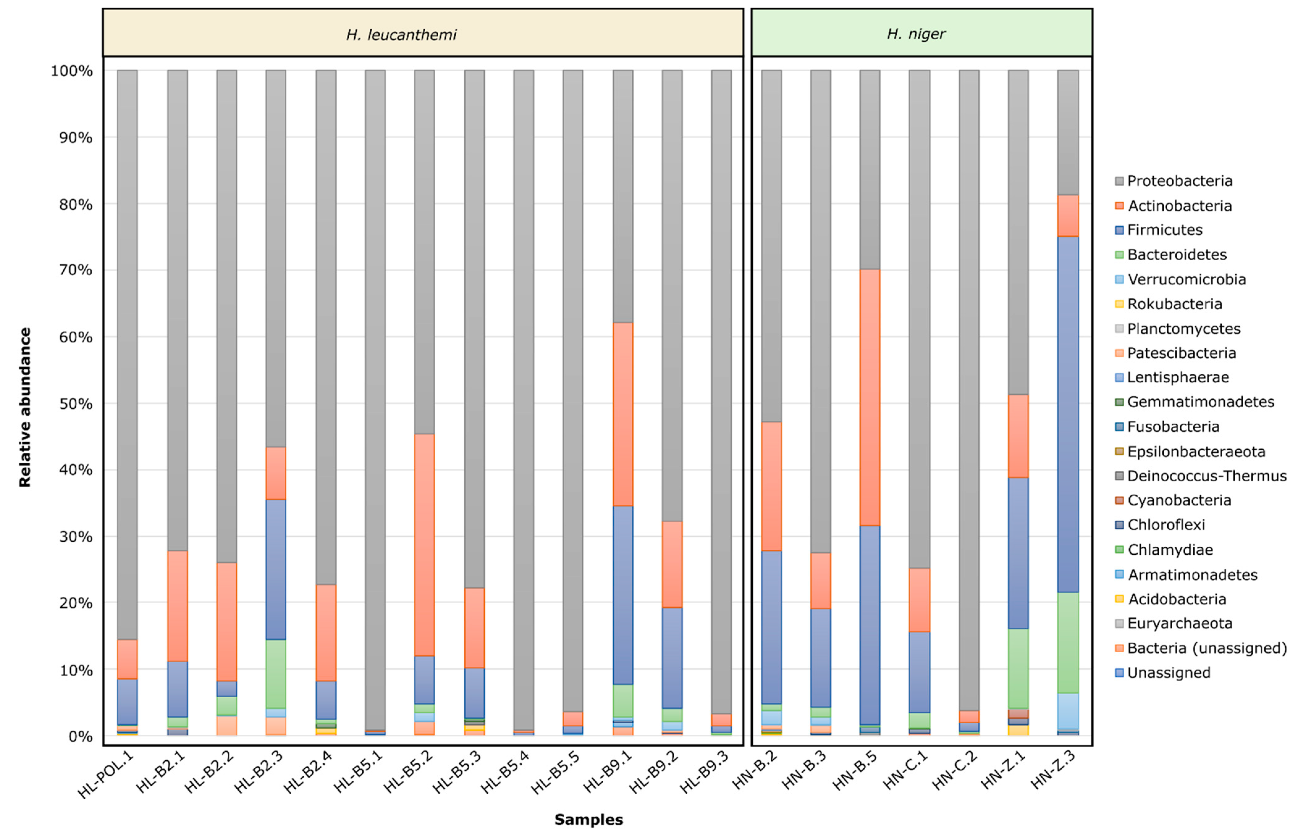Insects 13 00279 g003