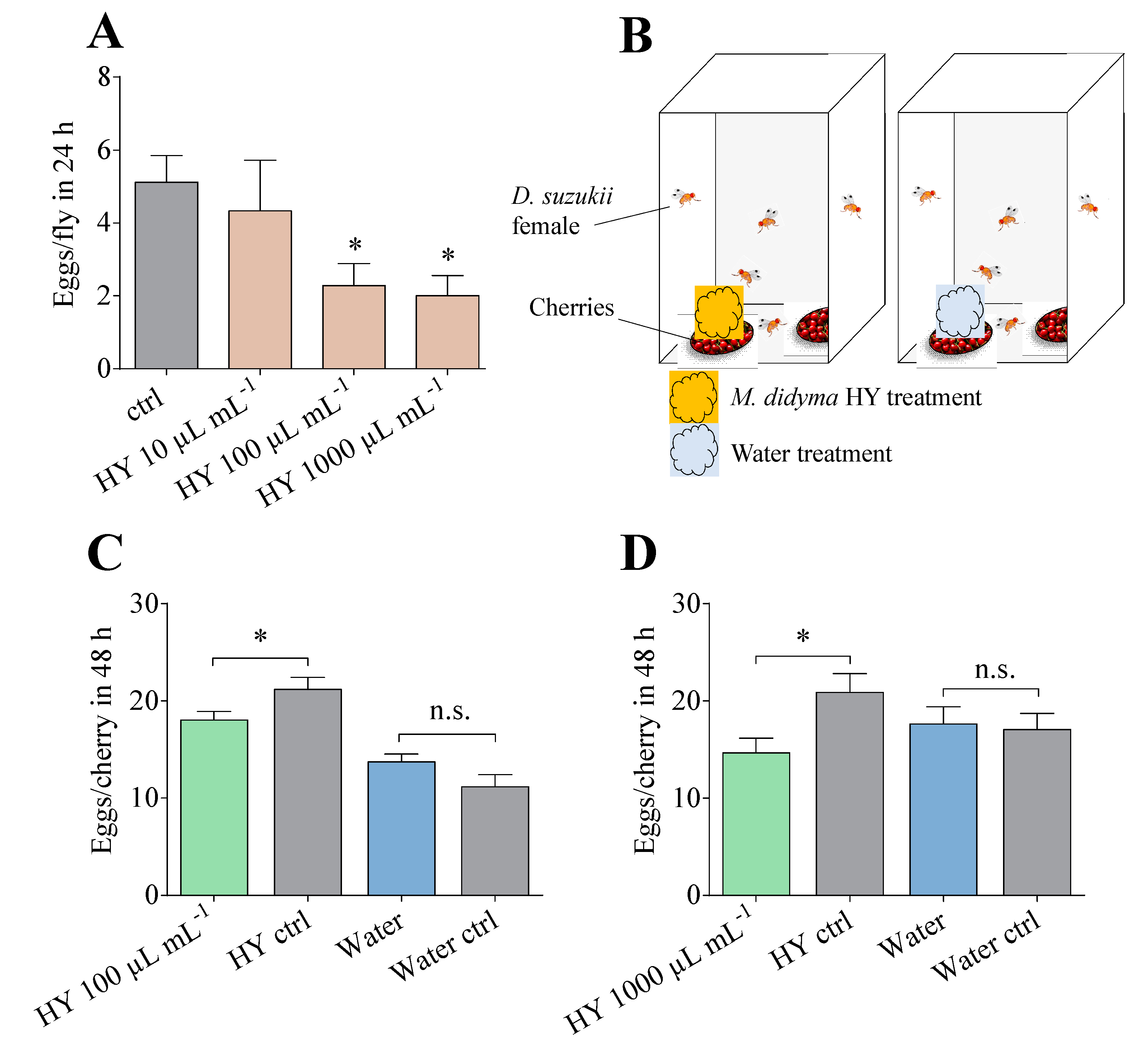 Insects 13 00280 g005