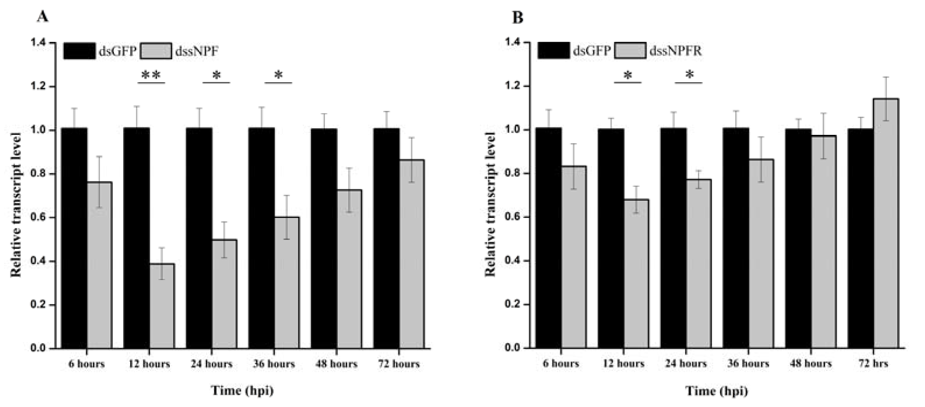 Insects 13 00282 g006