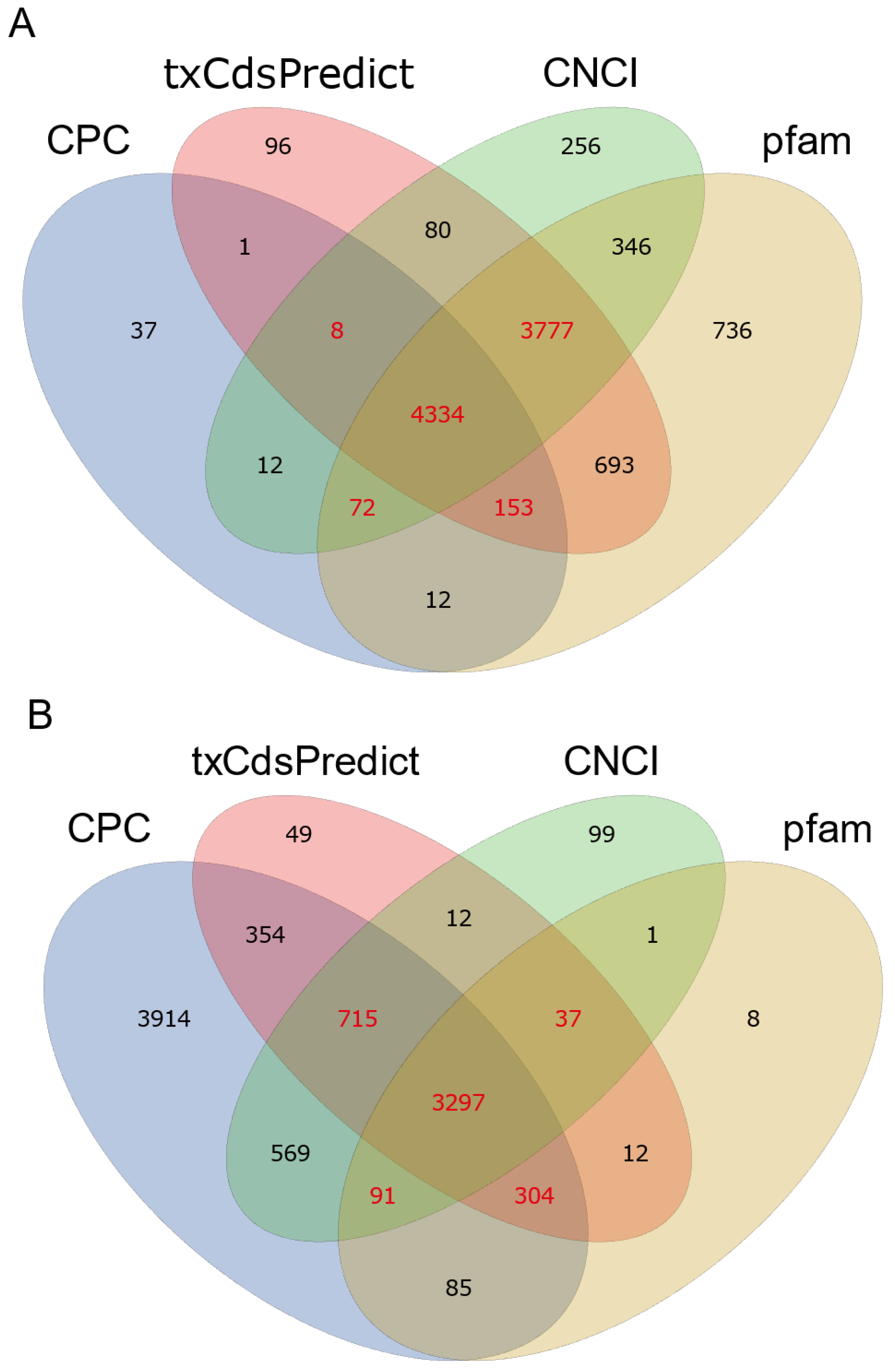 Insects 13 00283 g001