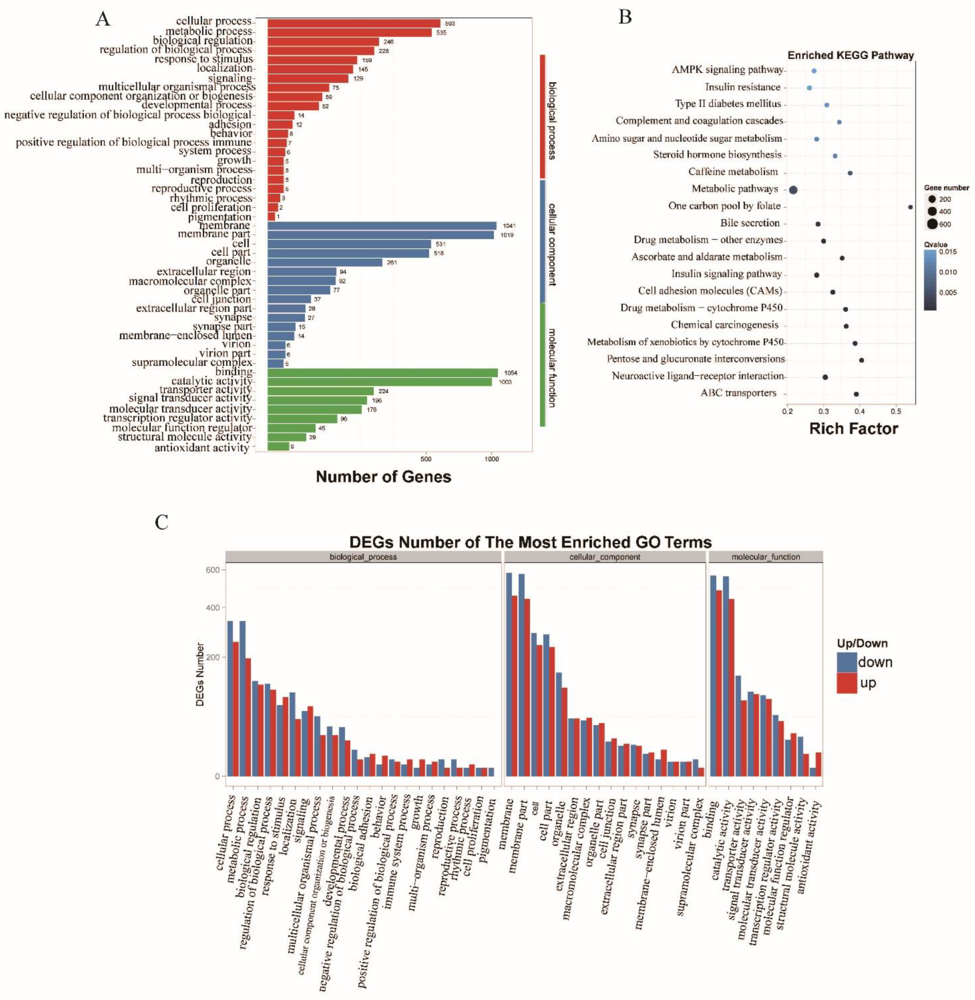 Insects 13 00283 g005