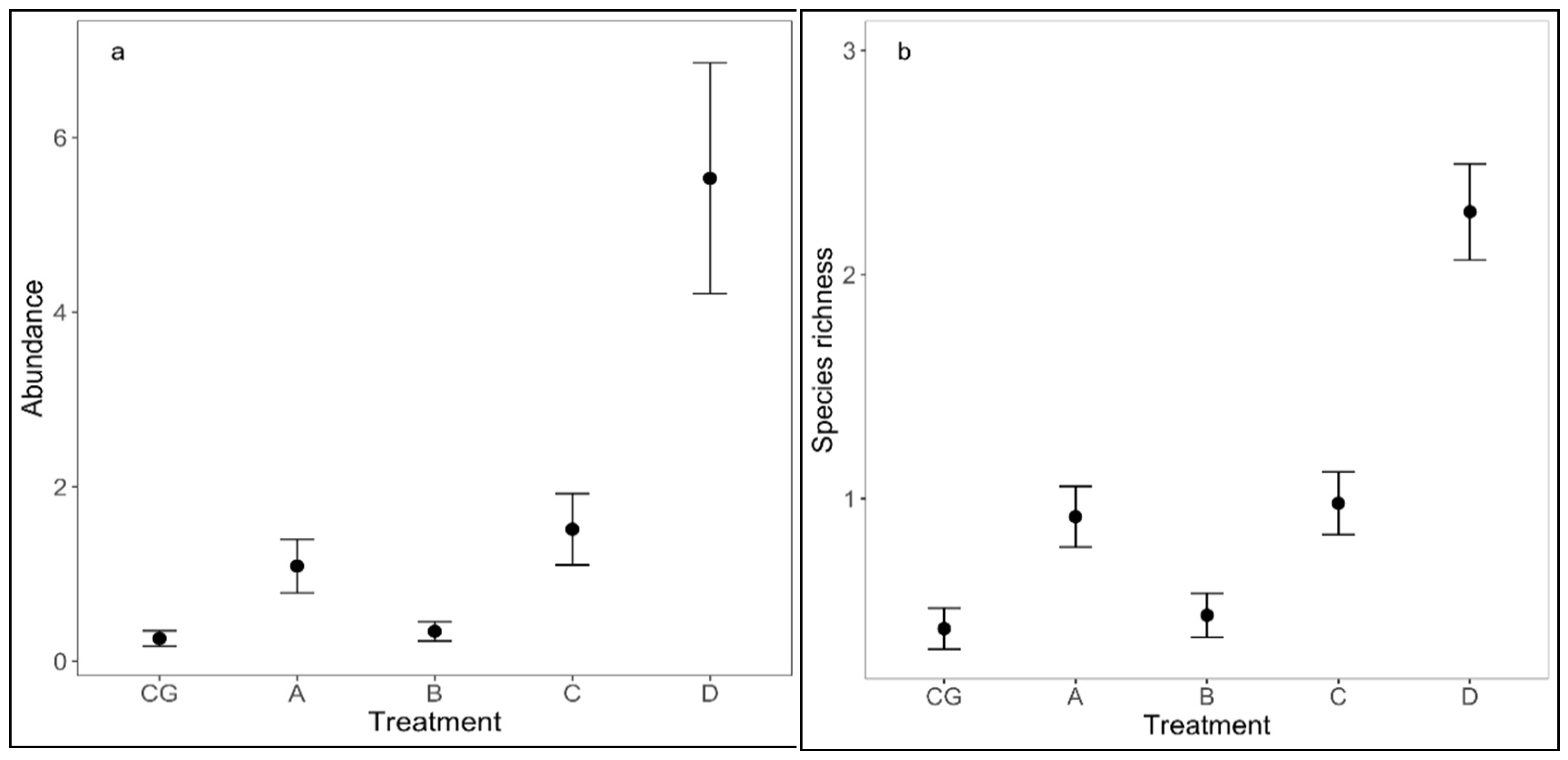 Insects 13 00285 g006