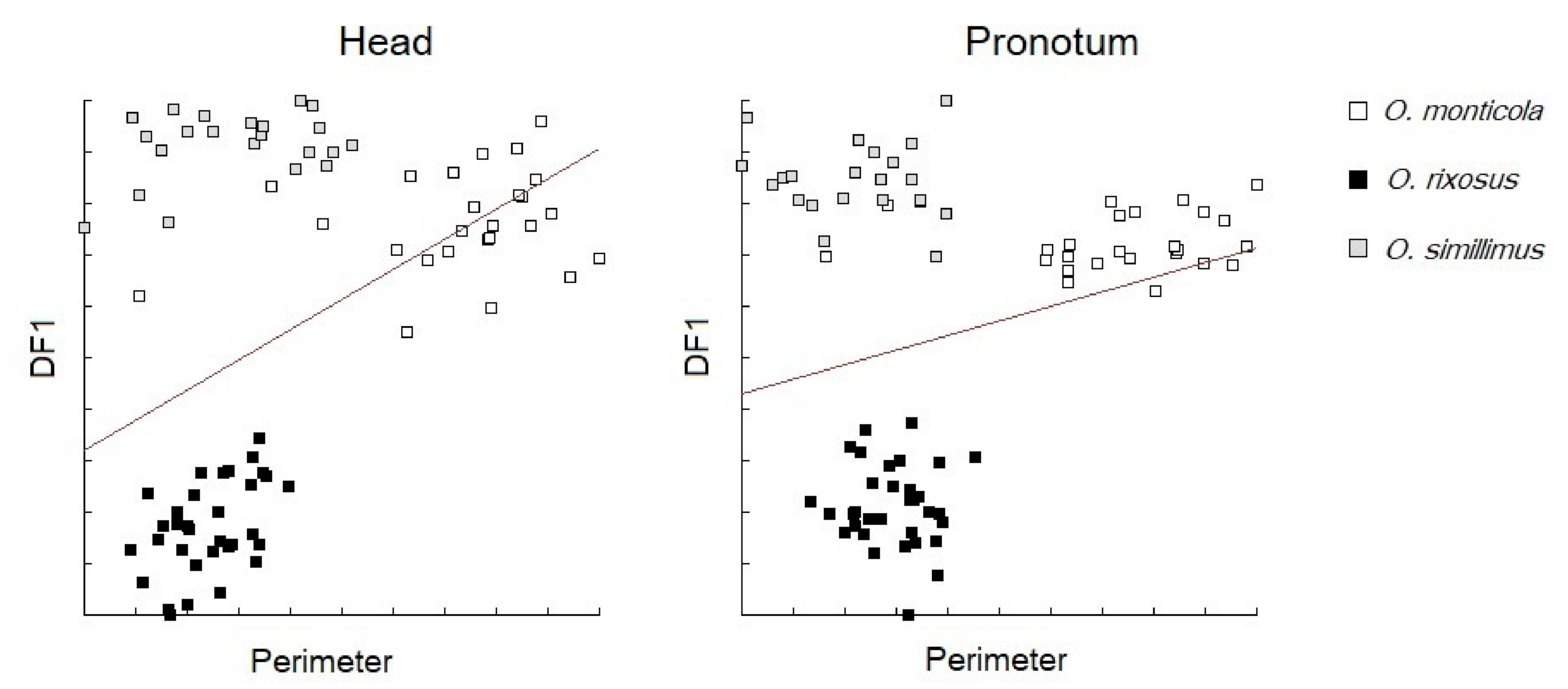 Insects 13 00287 g003