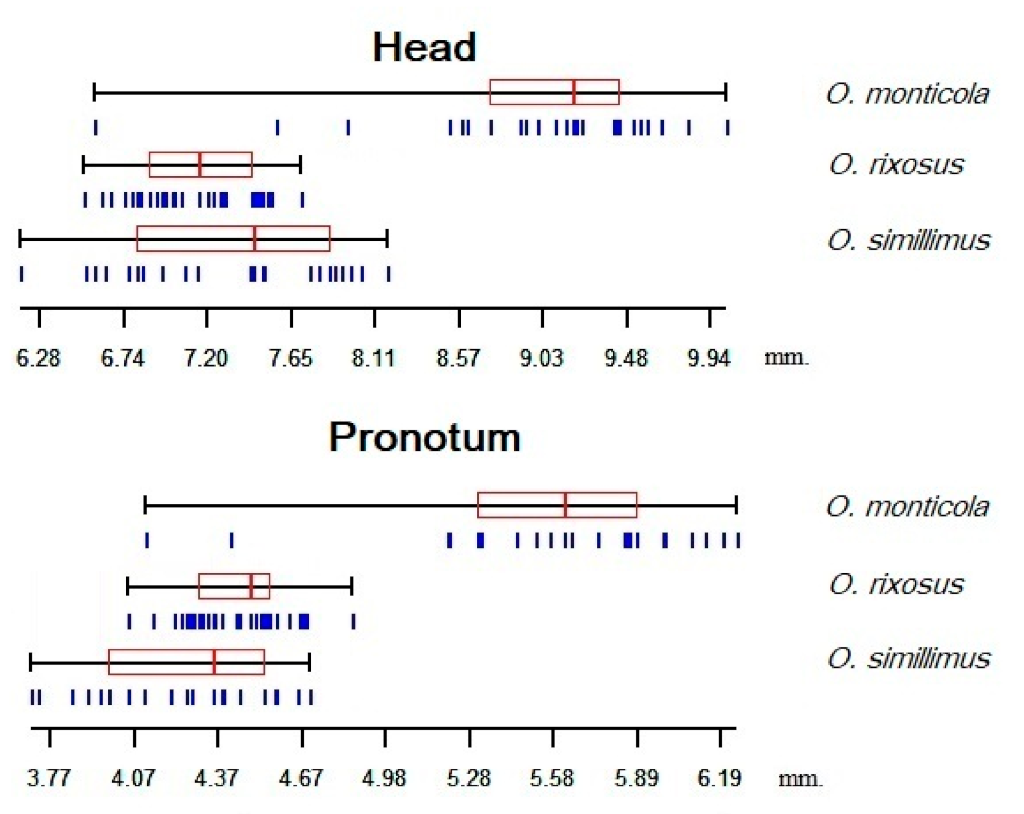 Insects 13 00287 g004