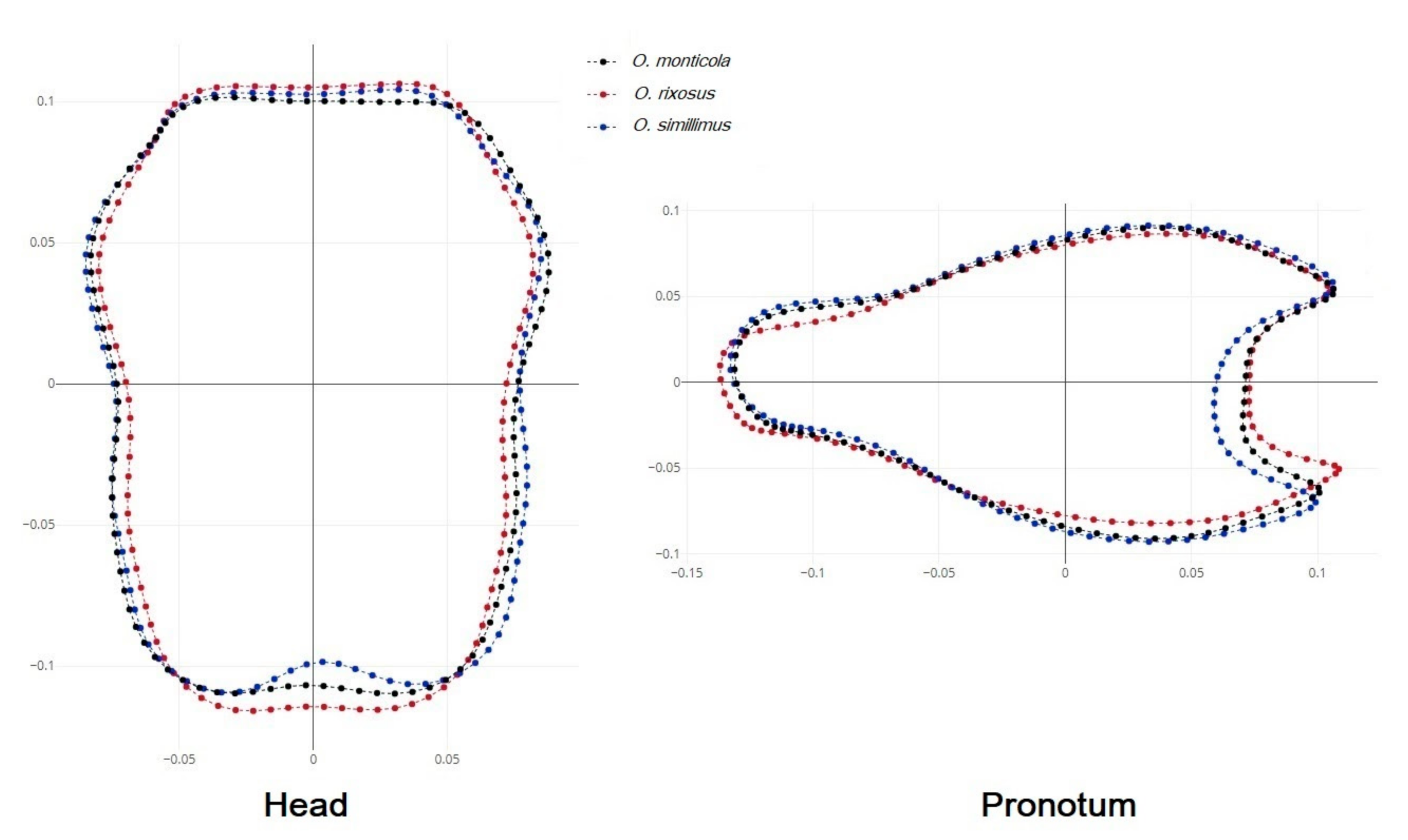 Insects 13 00287 g005
