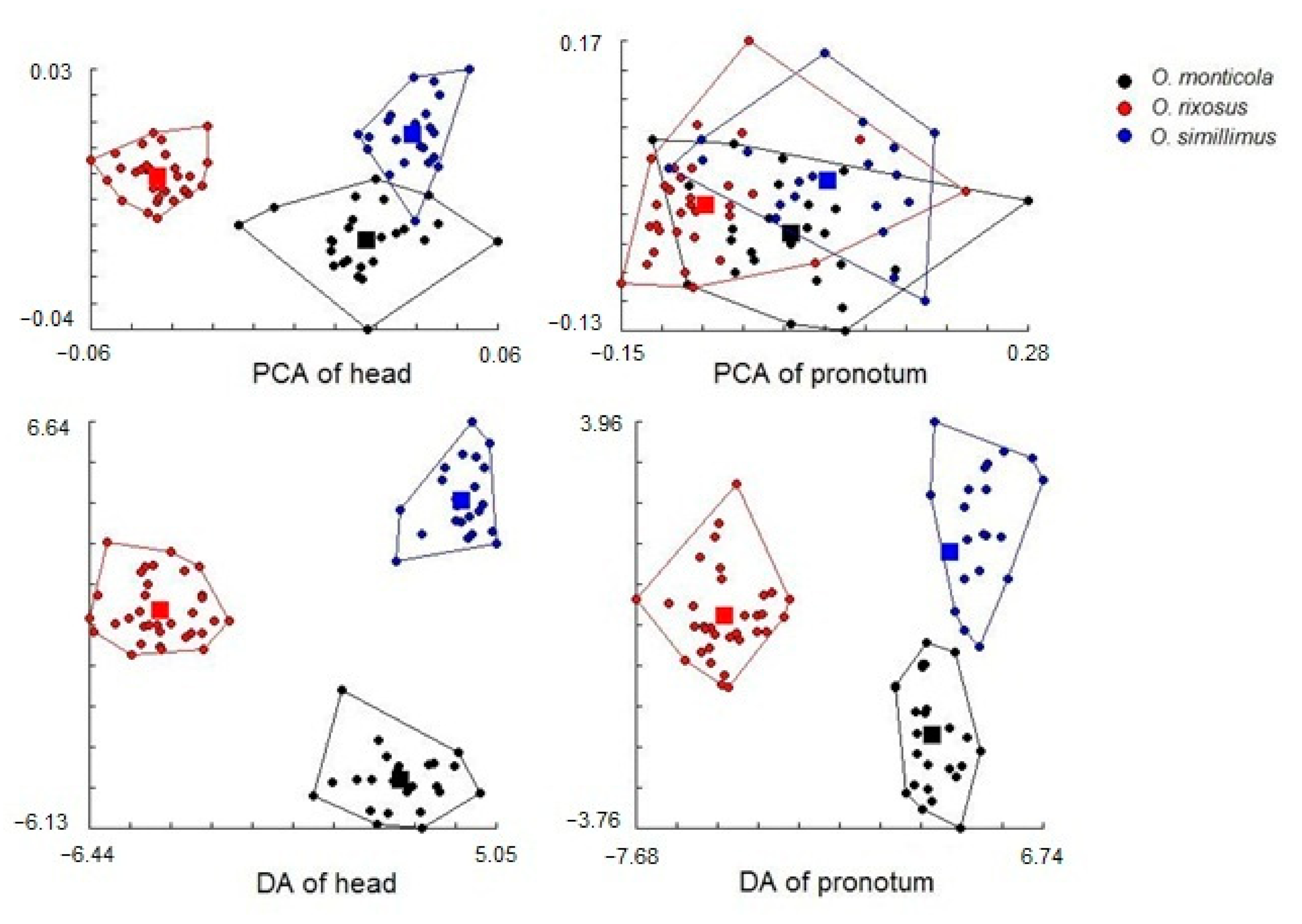 Insects 13 00287 g006