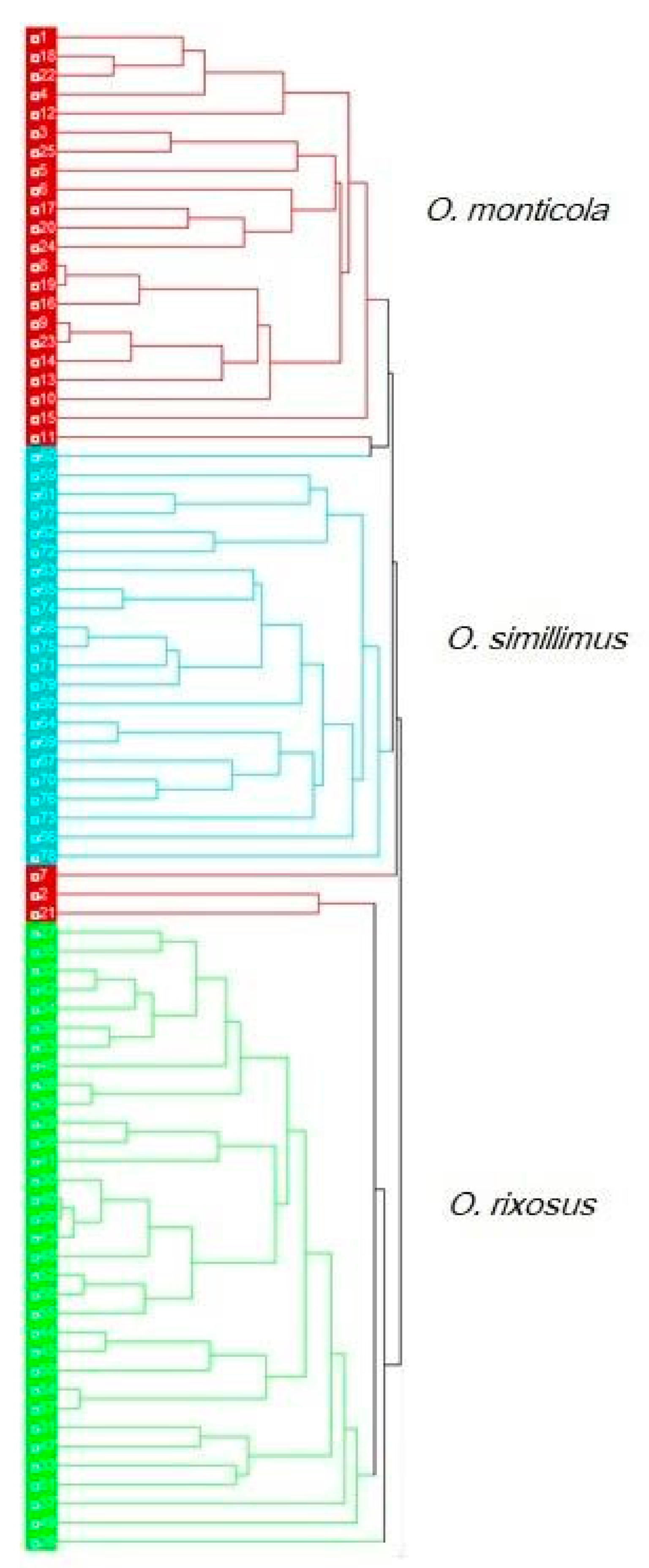 Insects 13 00287 g007