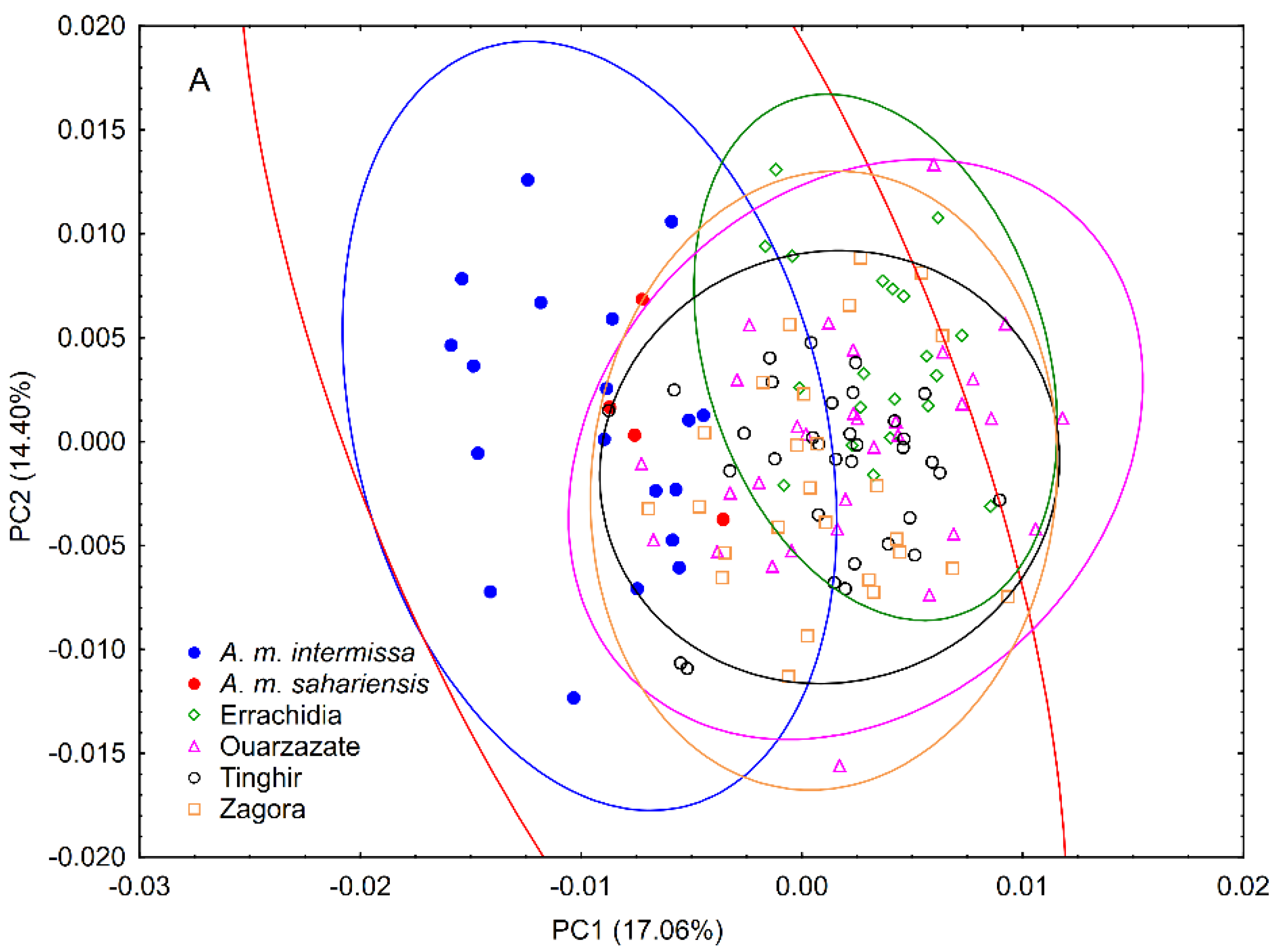 Insects 13 00288 g002a Insects 13 00288 g002a