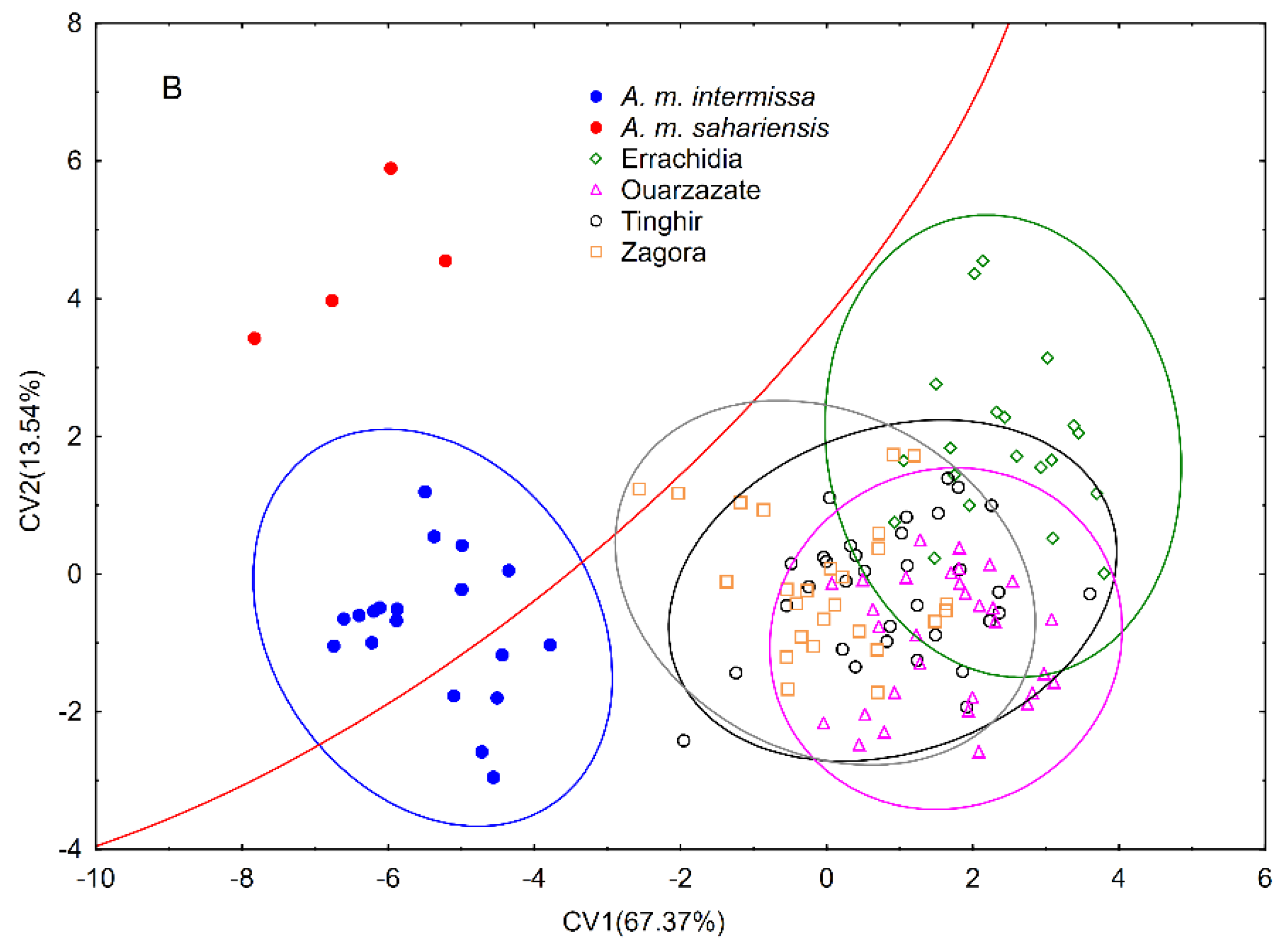 Insects 13 00288 g002b Insects 13 00288 g002b