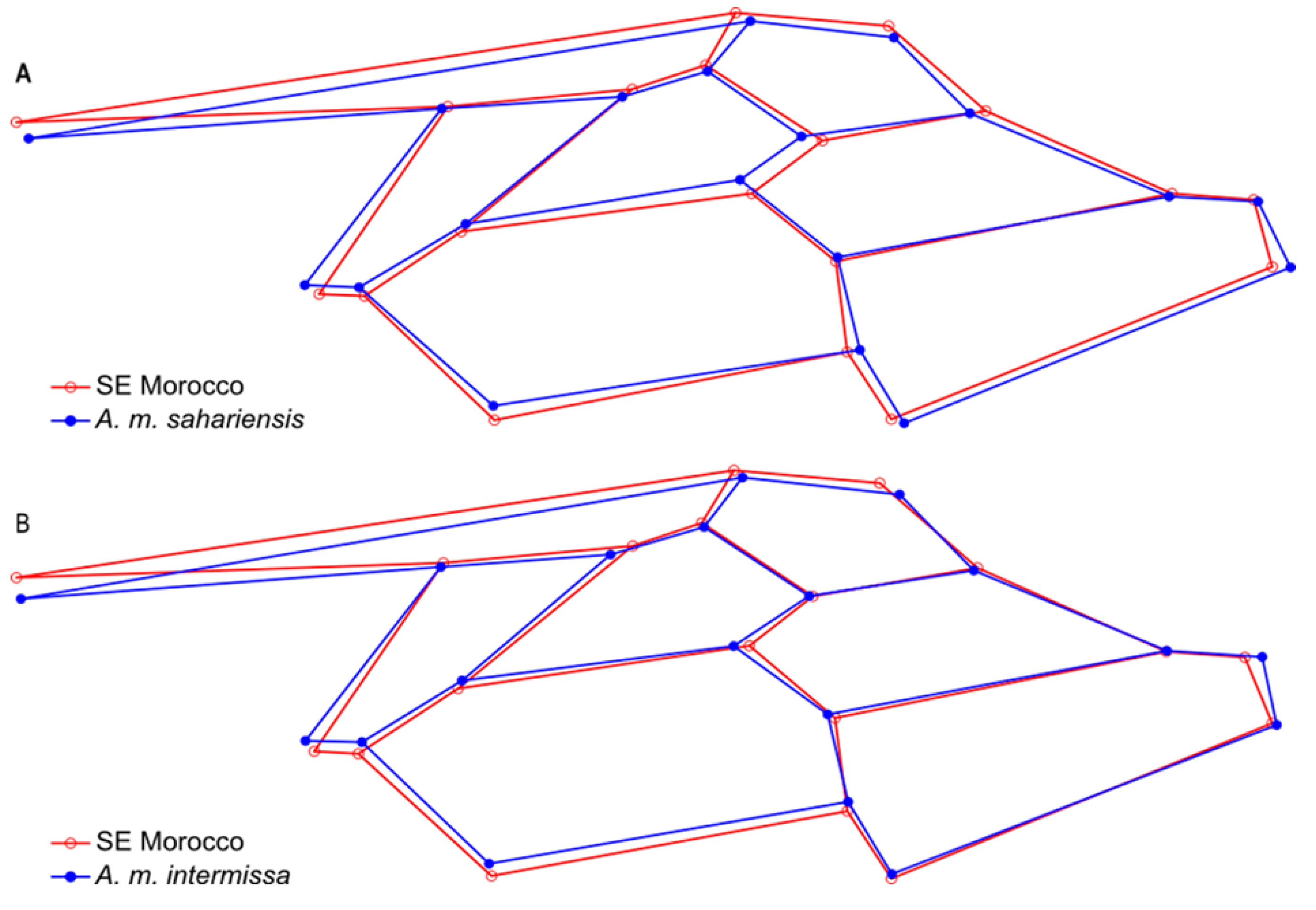 Insects 13 00288 g003 Insects 13 00288 g003