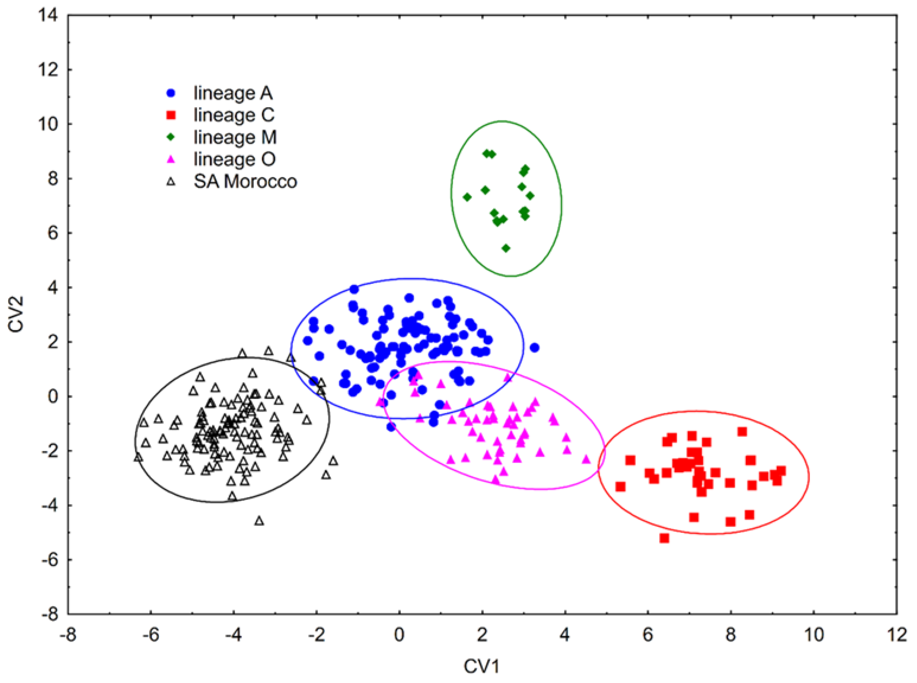 Insects 13 00288 g004 Insects 13 00288 g004