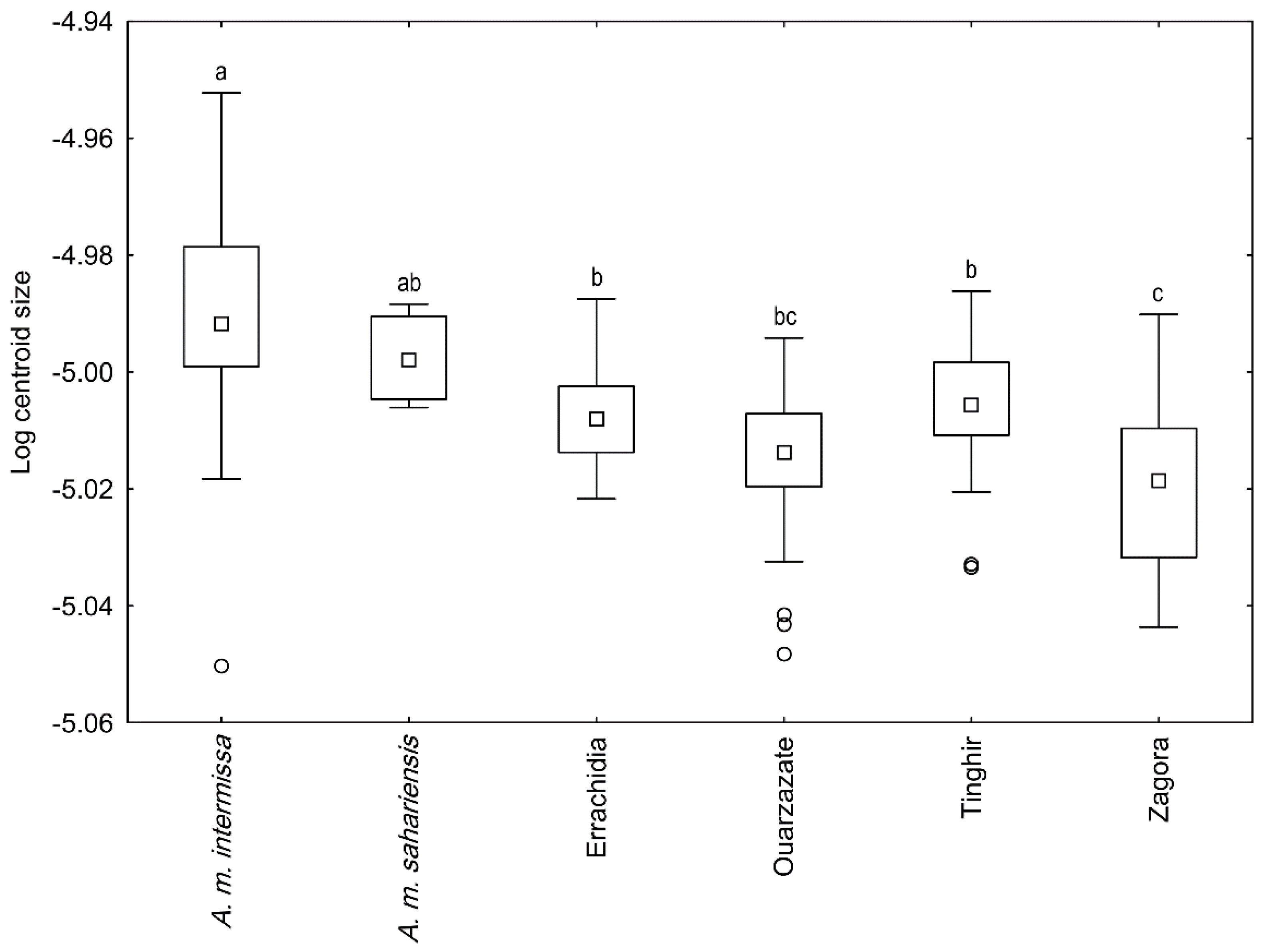 Insects 13 00288 g005 Insects 13 00288 g005