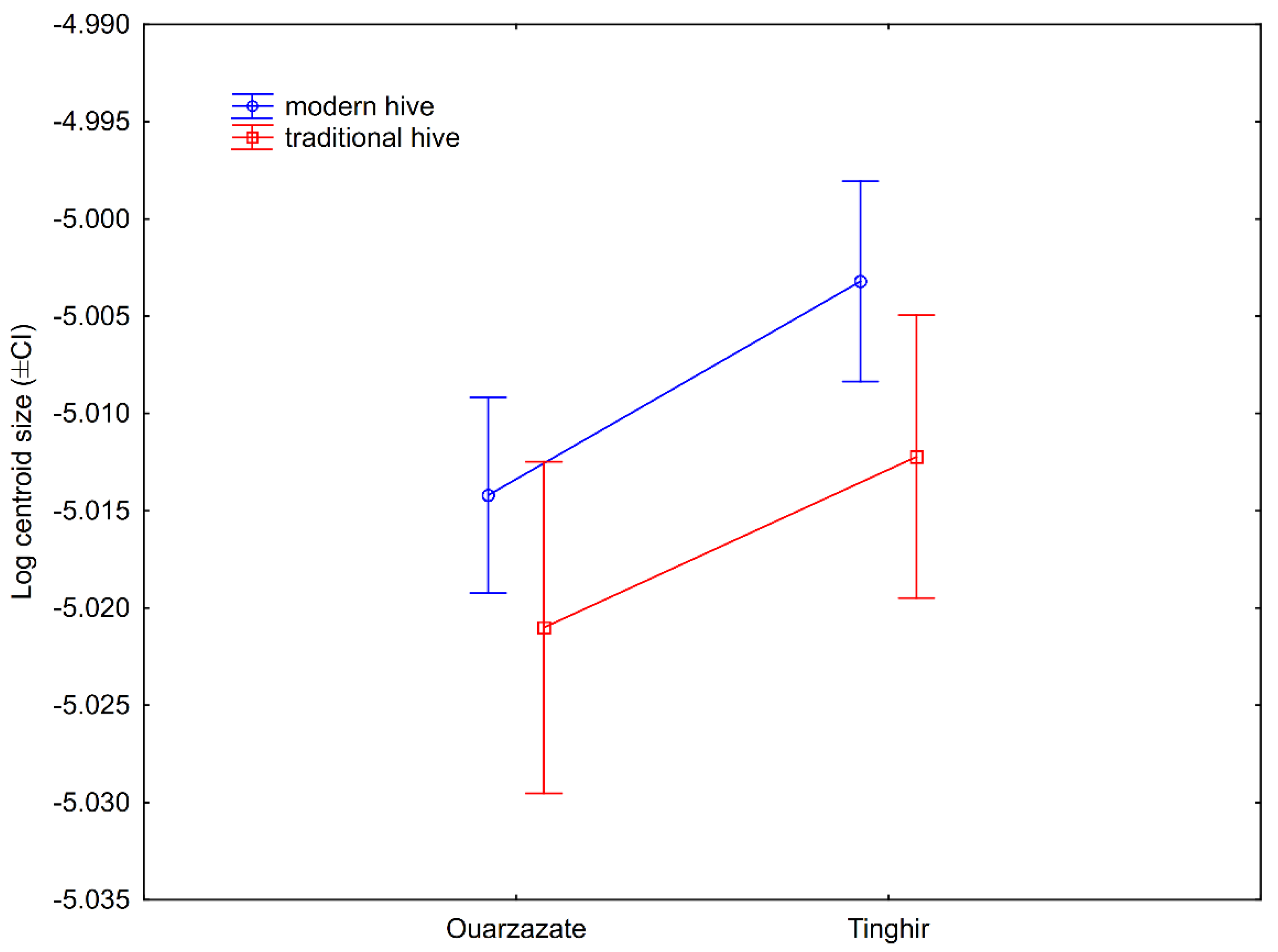 Insects 13 00288 g006 Insects 13 00288 g006